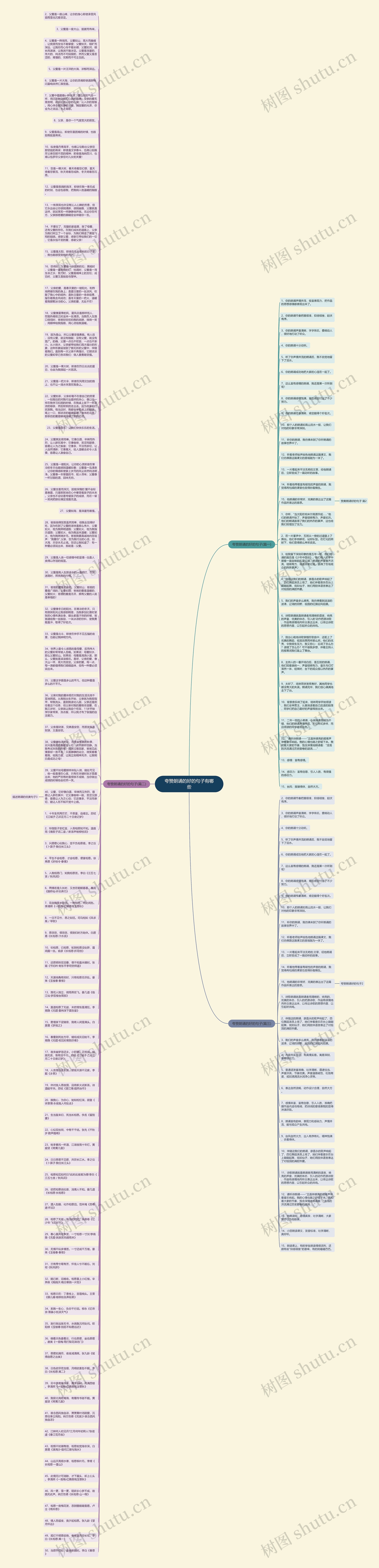 夸赞朗诵的好的句子有哪些思维导图