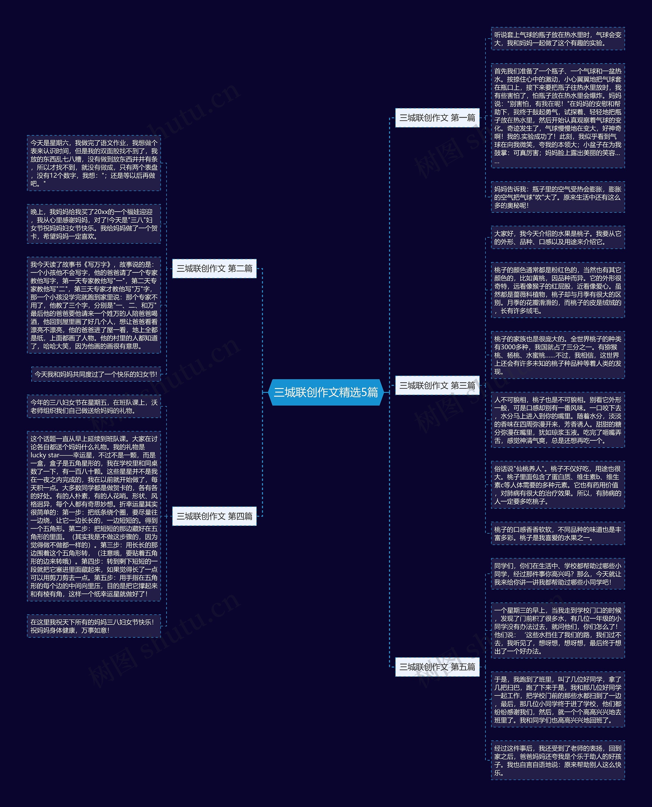 三城联创作文精选5篇思维导图
