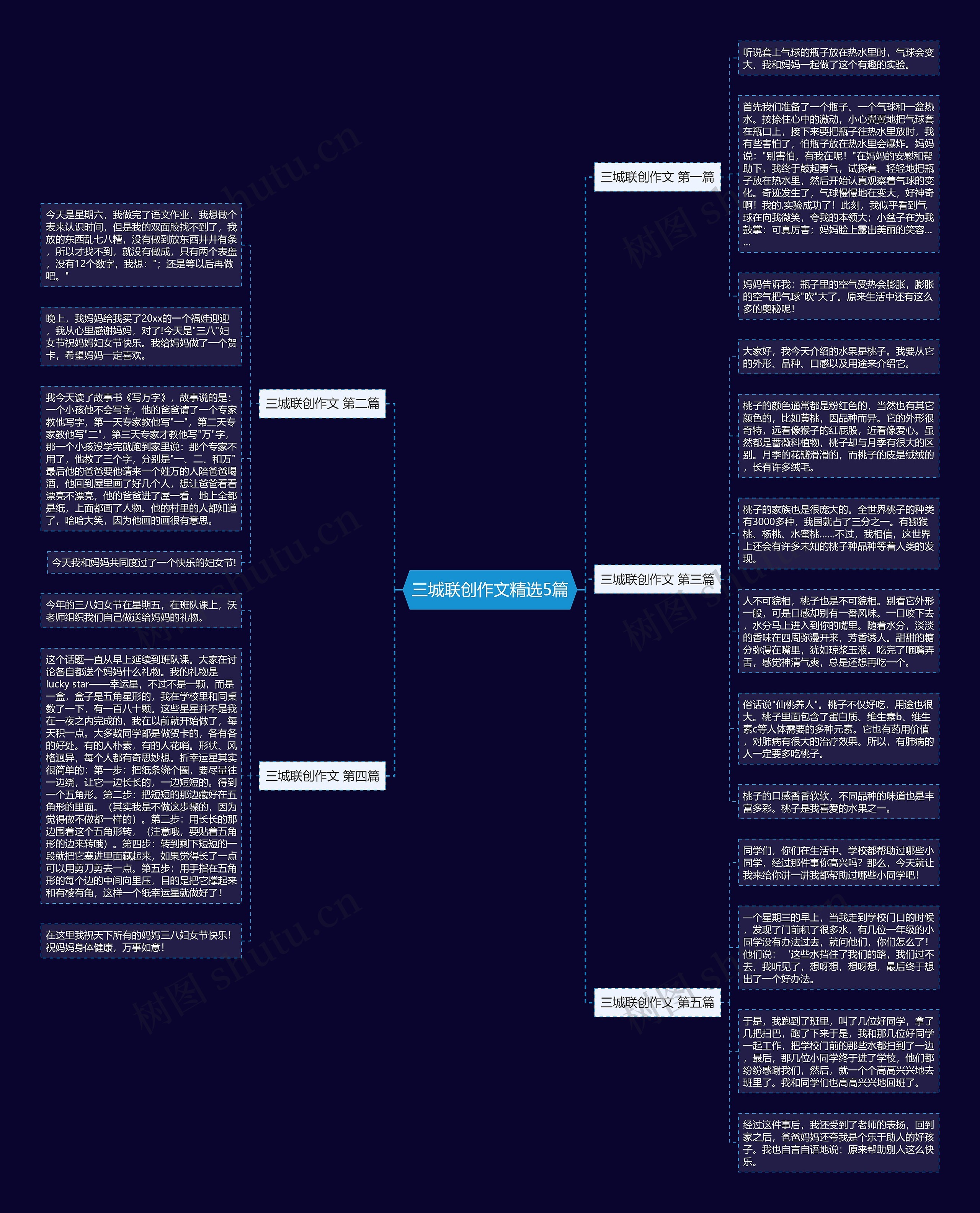 三城联创作文精选5篇 三城联创作文精选5篇