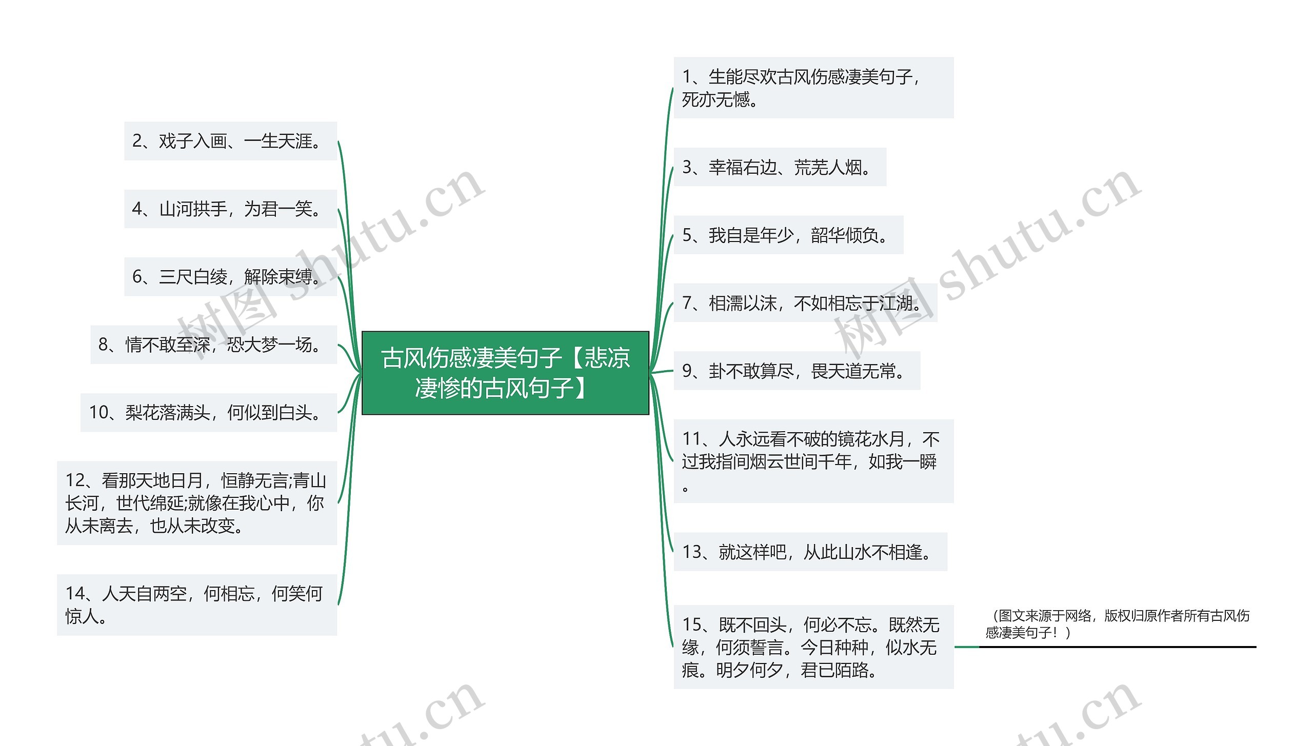 古风伤感凄美句子【悲凉凄惨的古风句子】思维导图