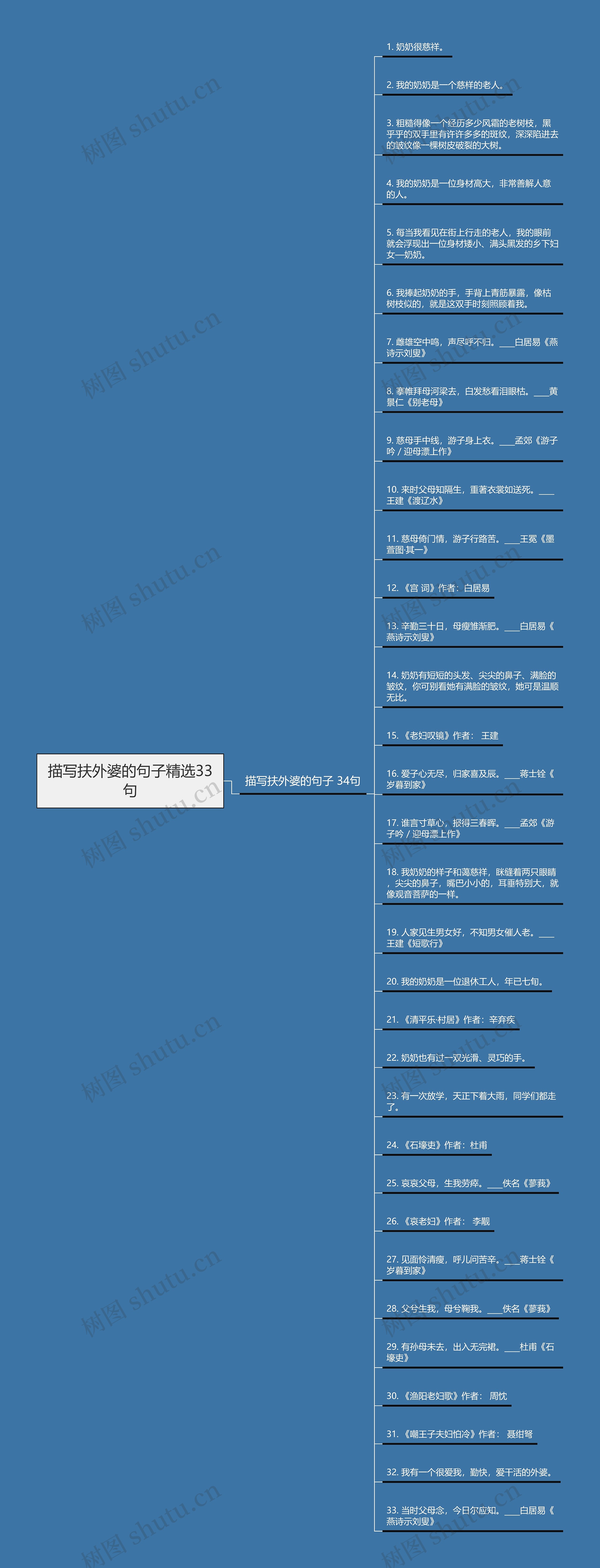 描写扶外婆的句子精选33句思维导图