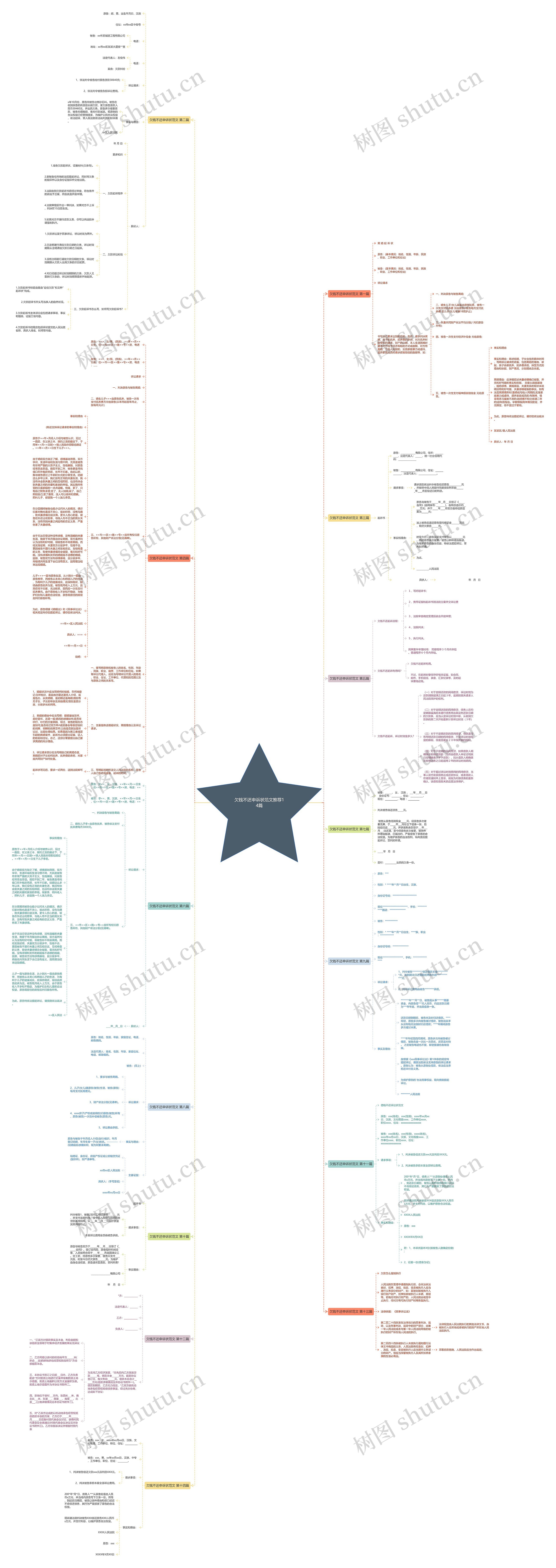欠钱不还申诉状范文推荐14篇思维导图