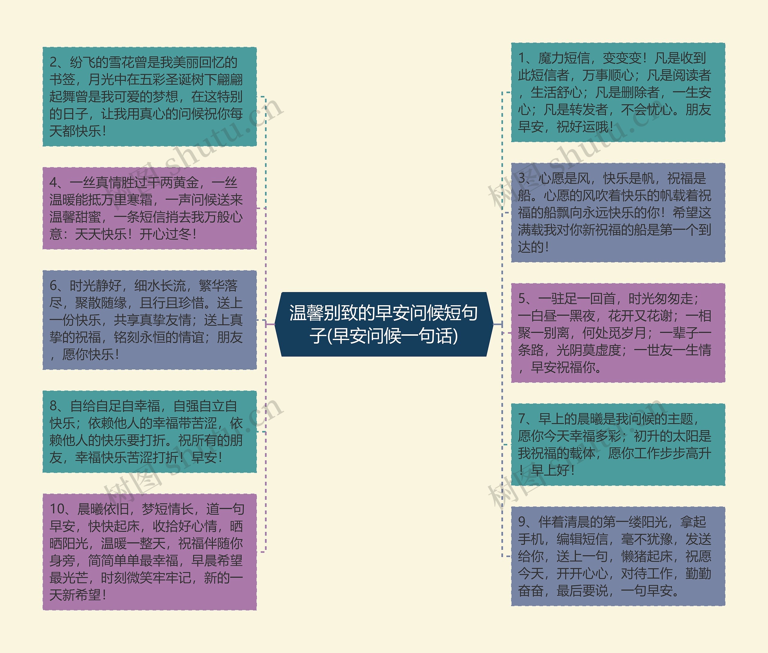 温馨别致的早安问候短句子(早安问候一句话)思维导图