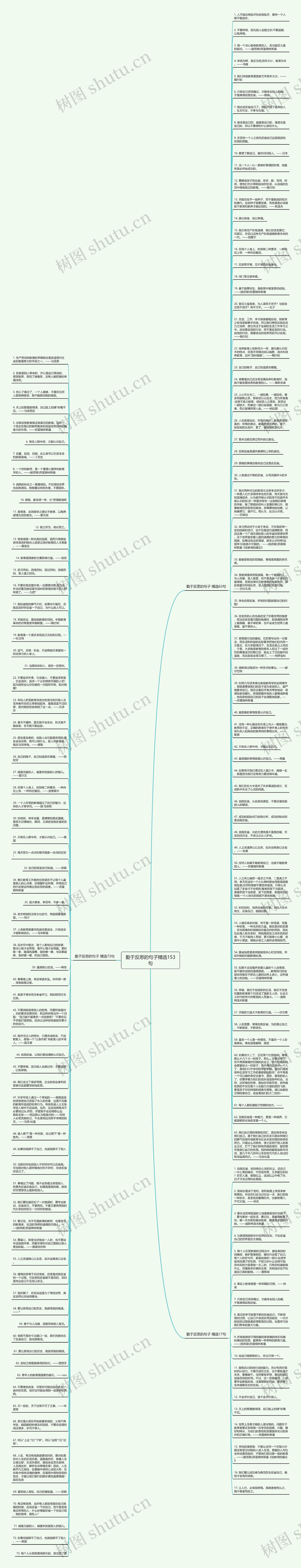 勤于反思的句子精选153句思维导图