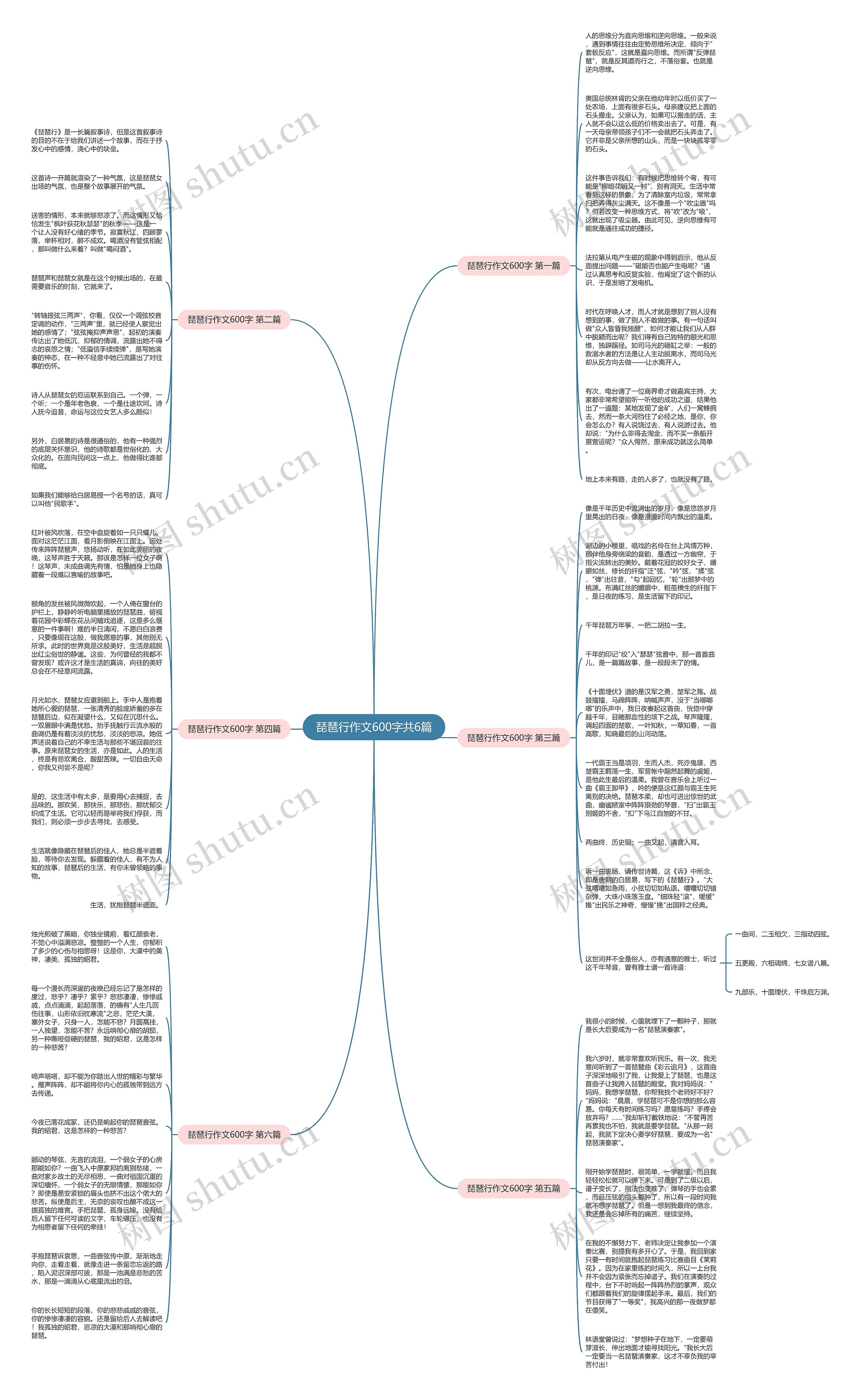 琵琶行作文600字共6篇思维导图
