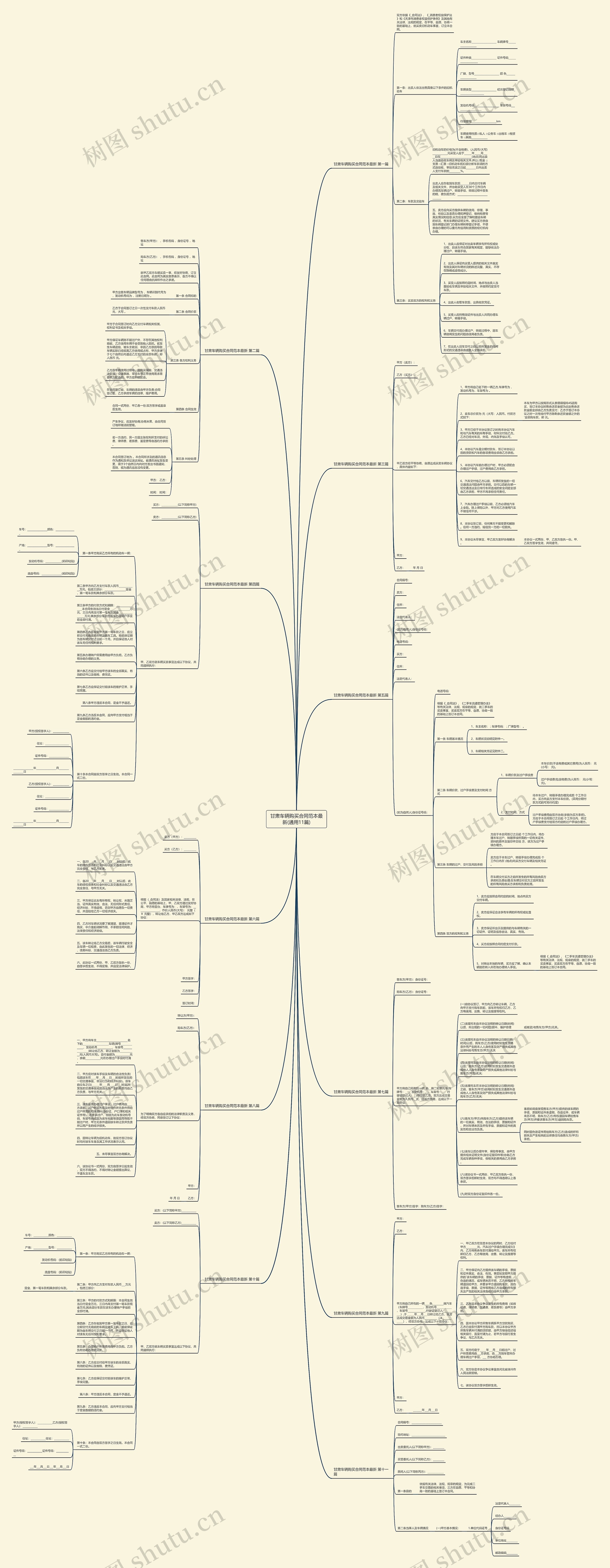 甘肃车辆购买合同范本最新(通用11篇)思维导图