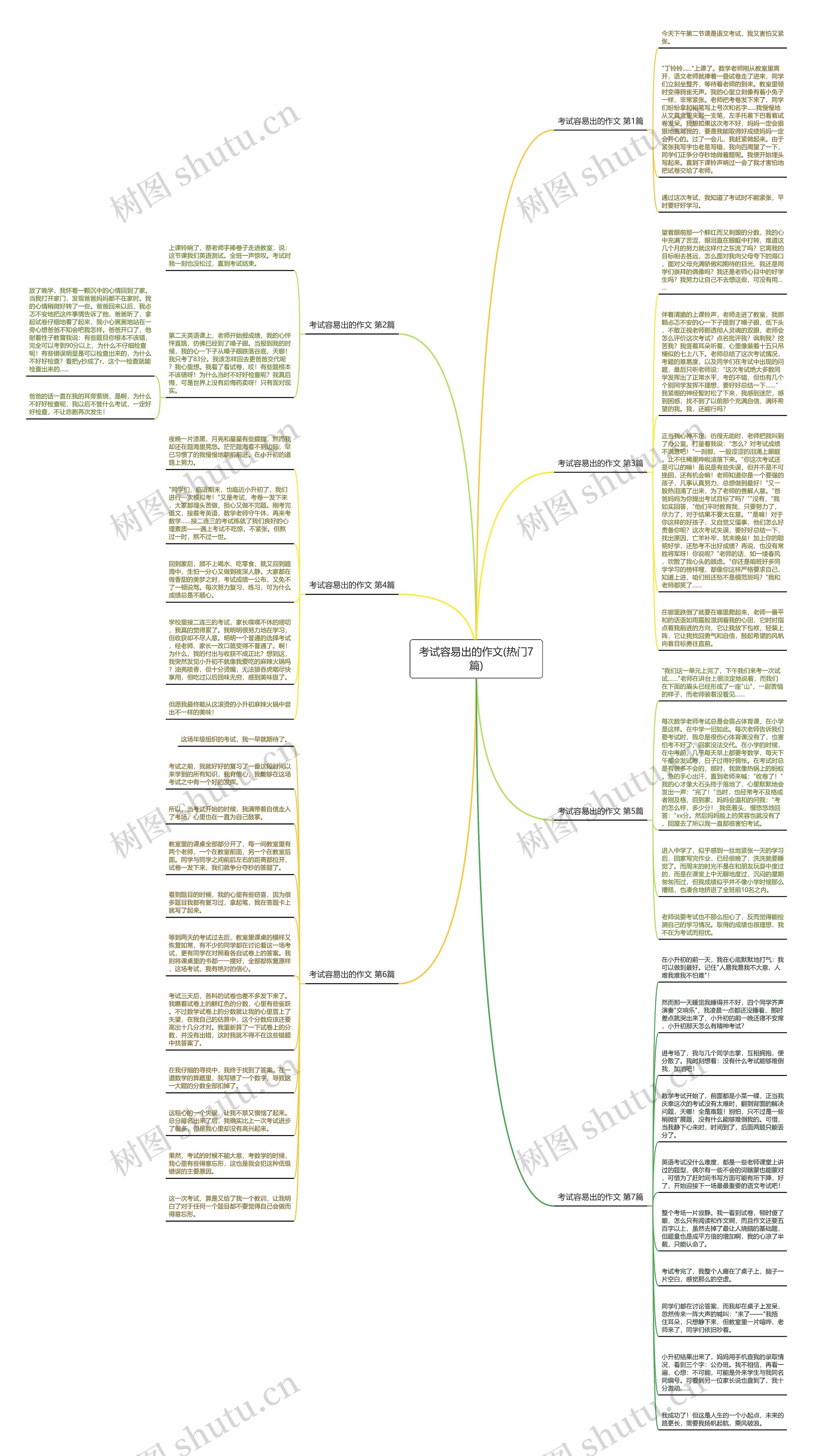 考试容易出的作文(热门7篇)思维导图