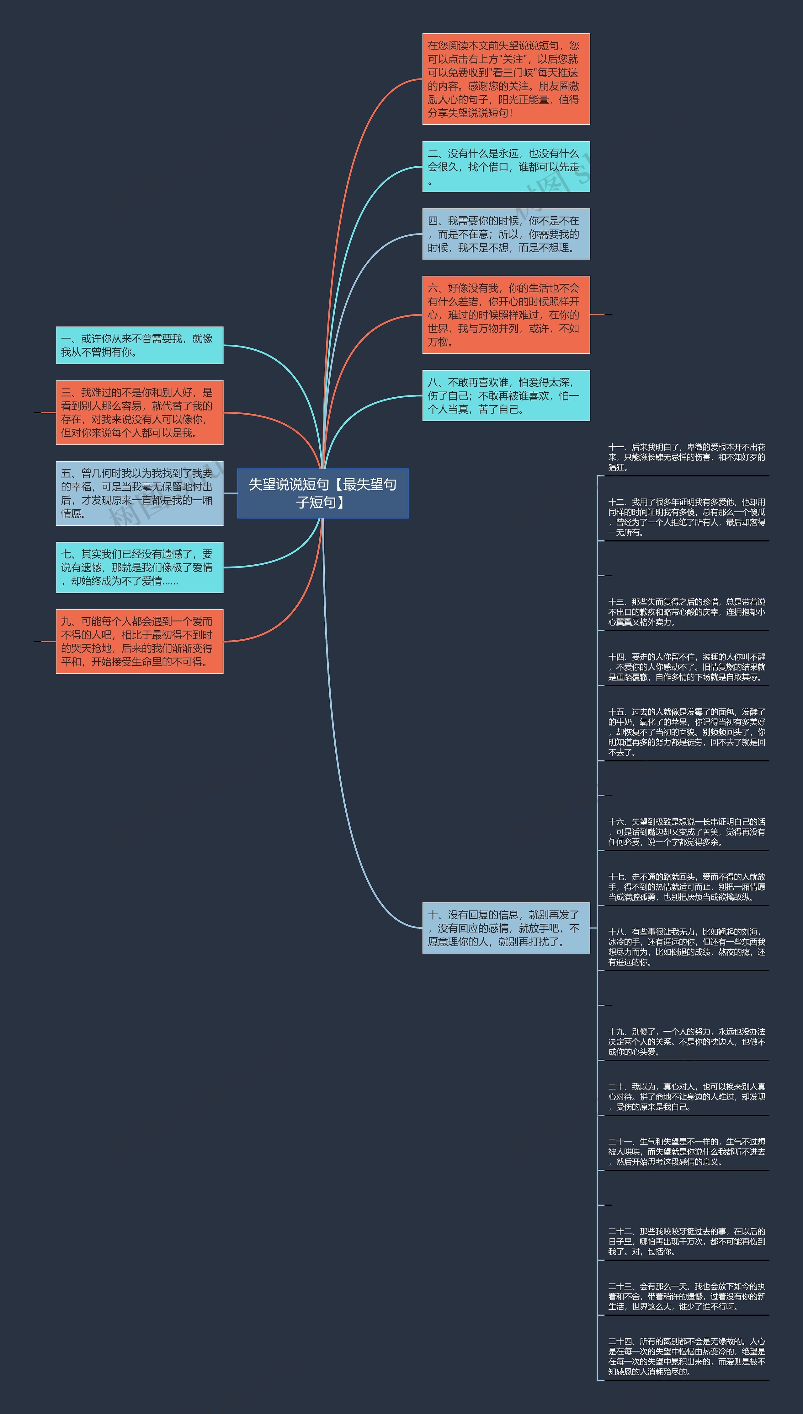 失望说说短句【最失望句子短句】思维导图高清图 失望说说短句【最失望句子短句】思维导图