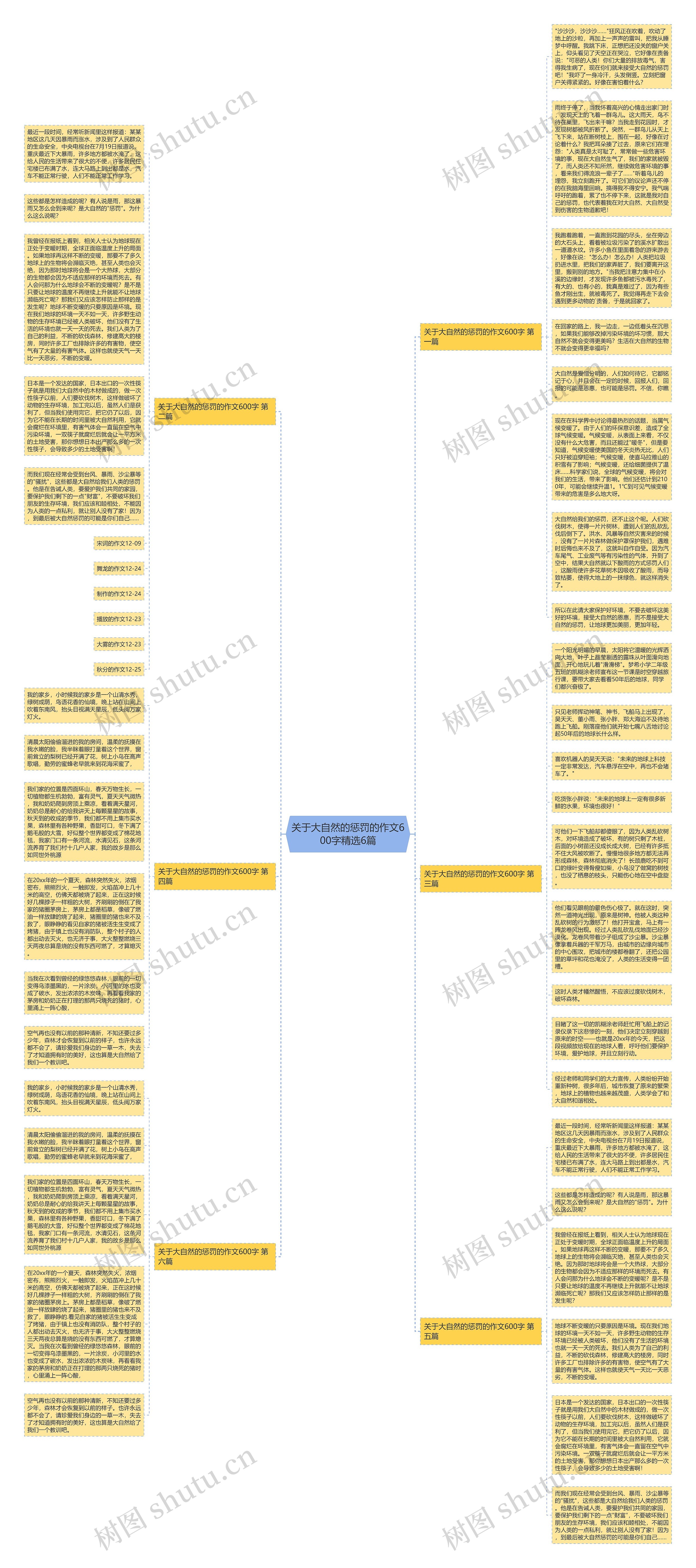 关于大自然的惩罚的作文600字精选6篇思维导图