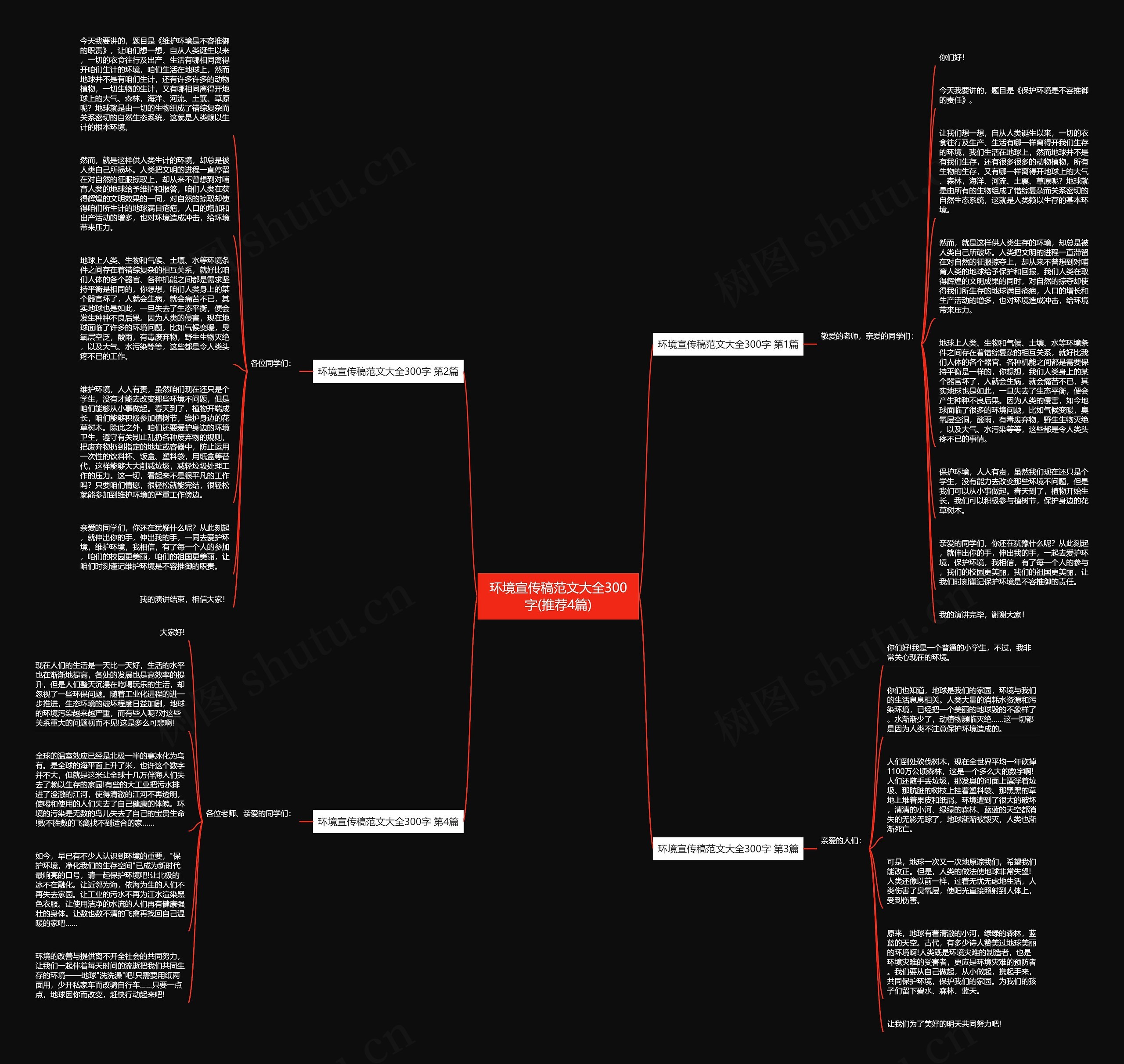 环境宣传稿范文大全300字(推荐4篇)思维导图
