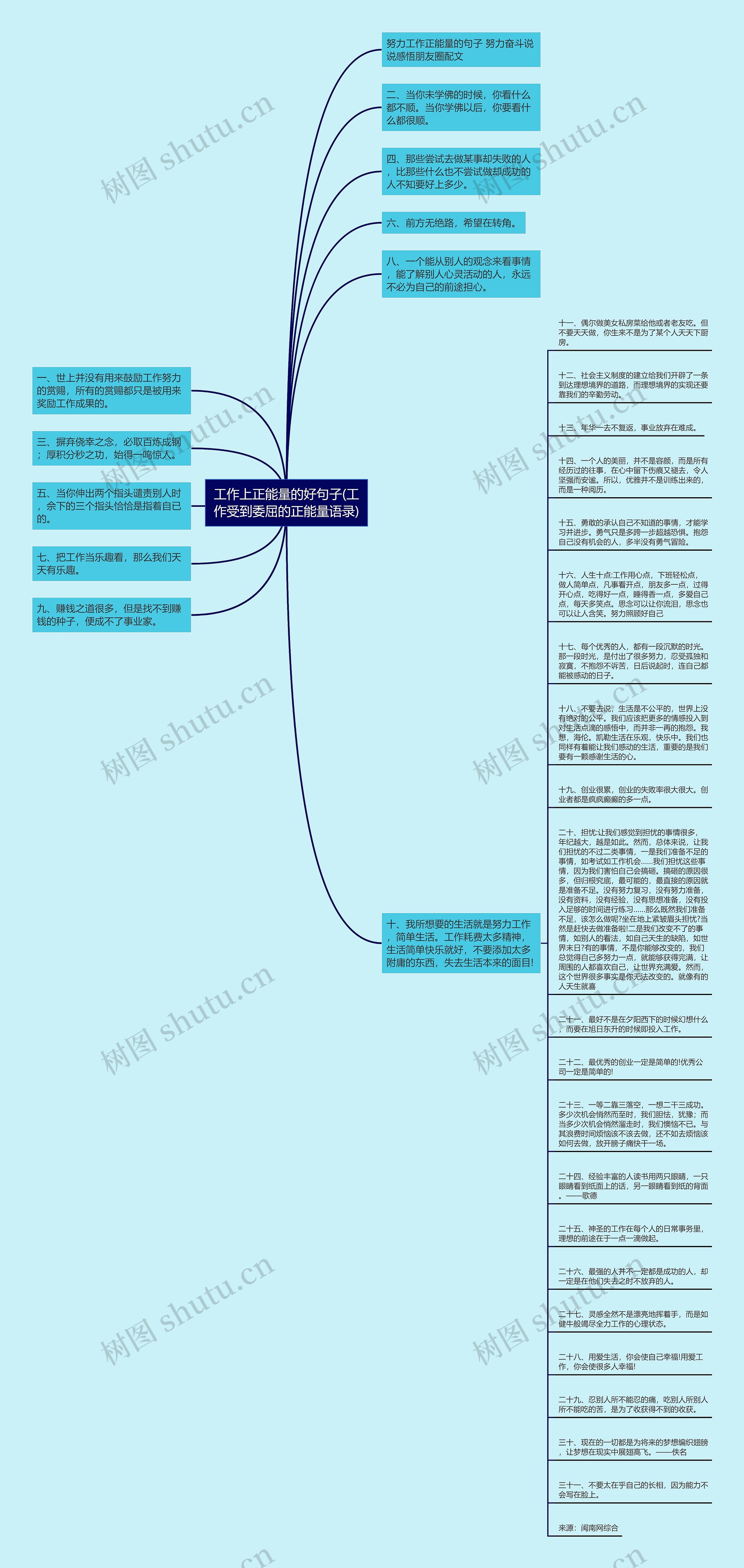 工作上正能量的好句子(工作受到委屈的正能量语录)思维导图