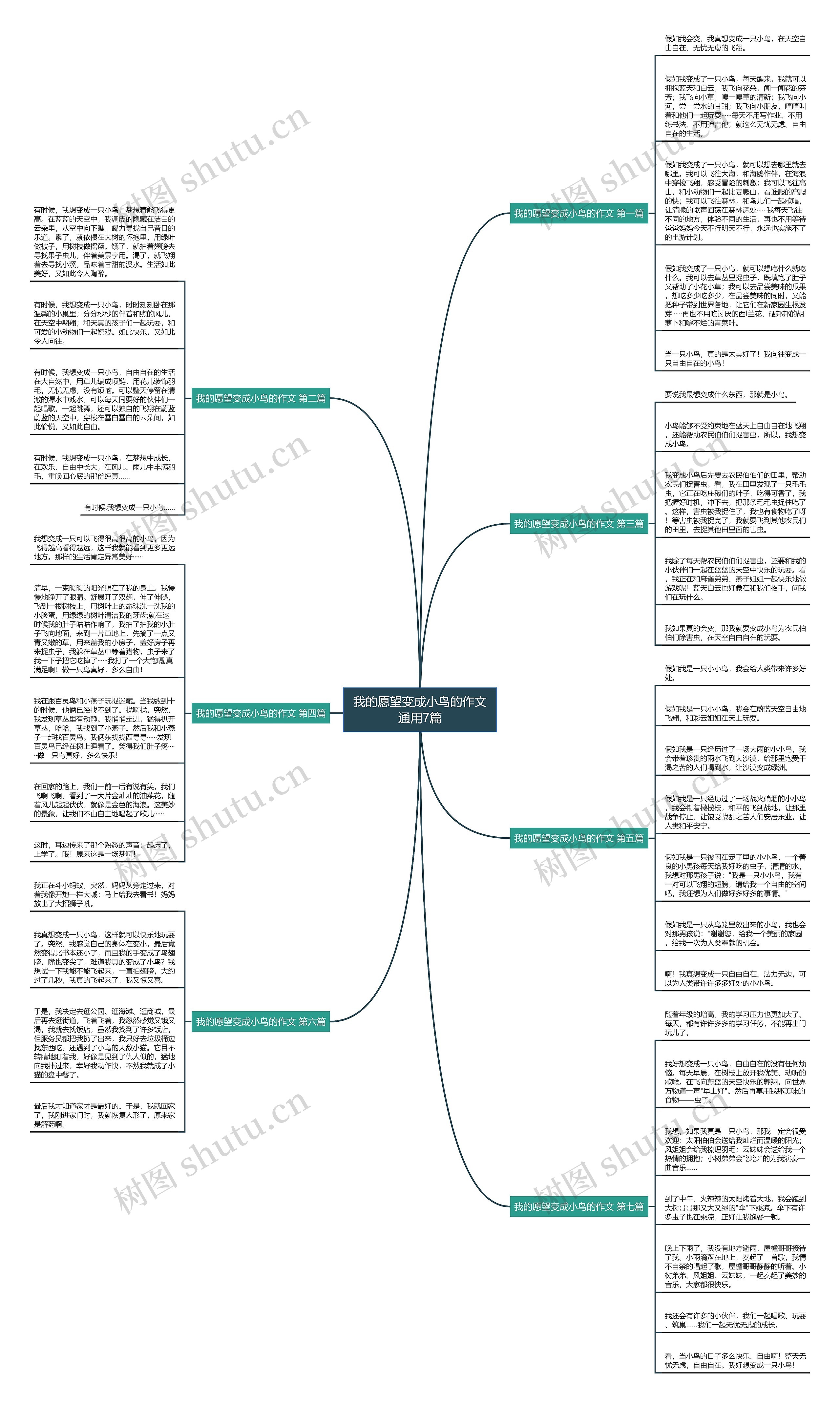 我的愿望变成小鸟的作文通用7篇