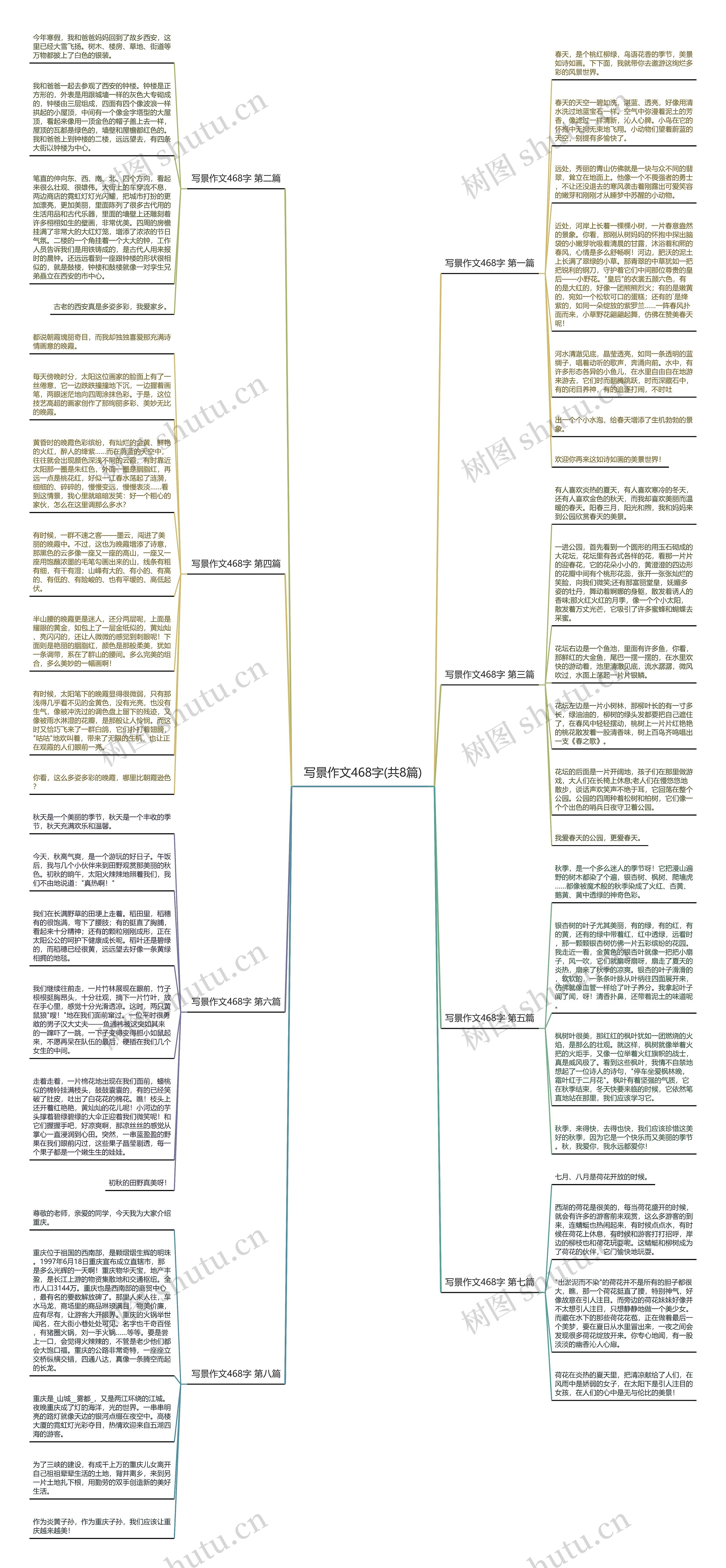 写景作文468字(共8篇)思维导图