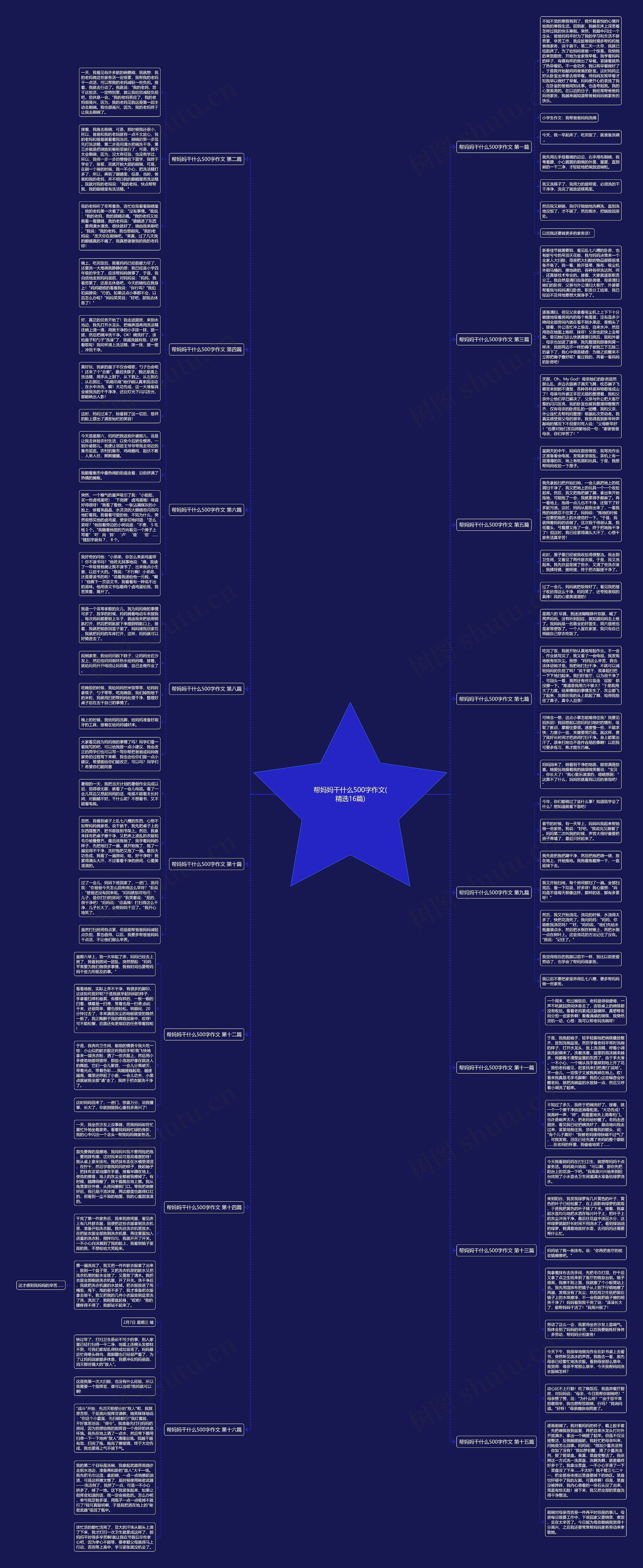 帮妈妈干什么500字作文(精选16篇)思维导图