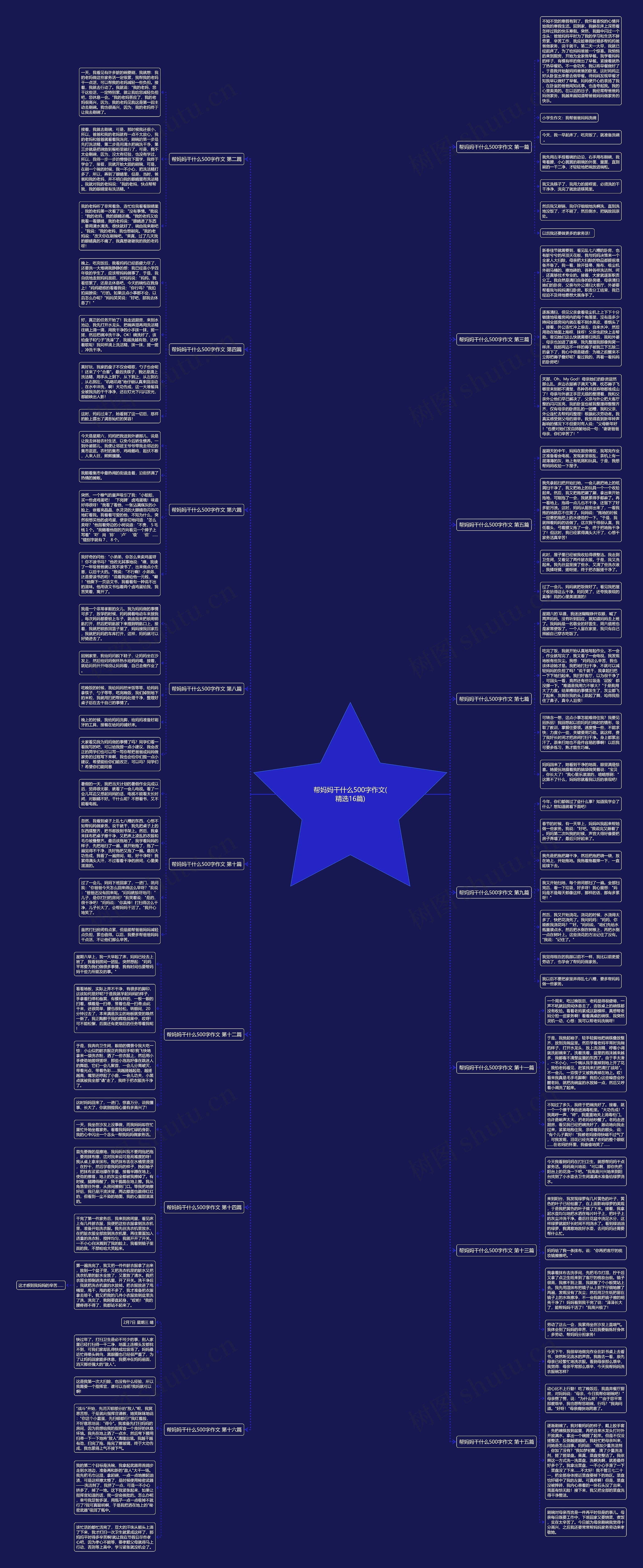 帮妈妈干什么500字作文(精选16篇) 帮妈妈干什么500字作文(精选16篇)