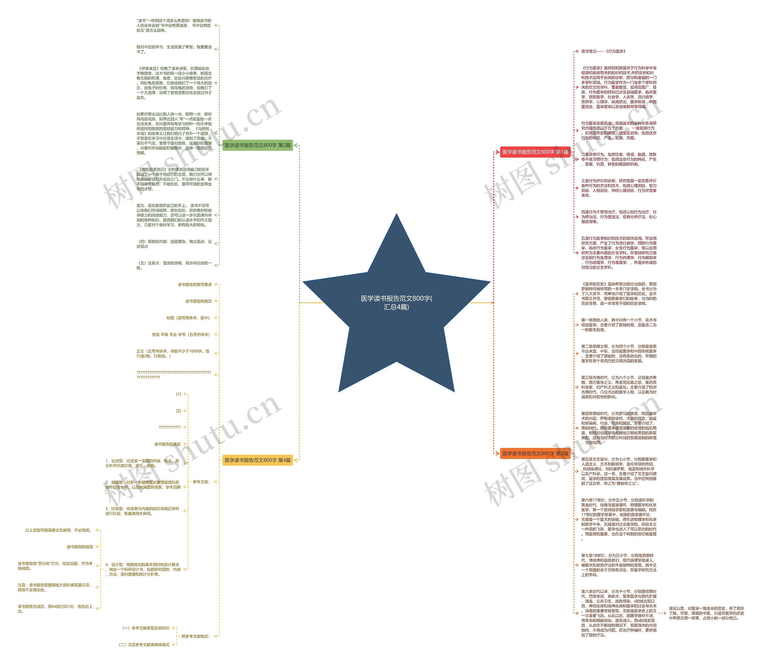 医学读书报告范文800字(汇总4篇)