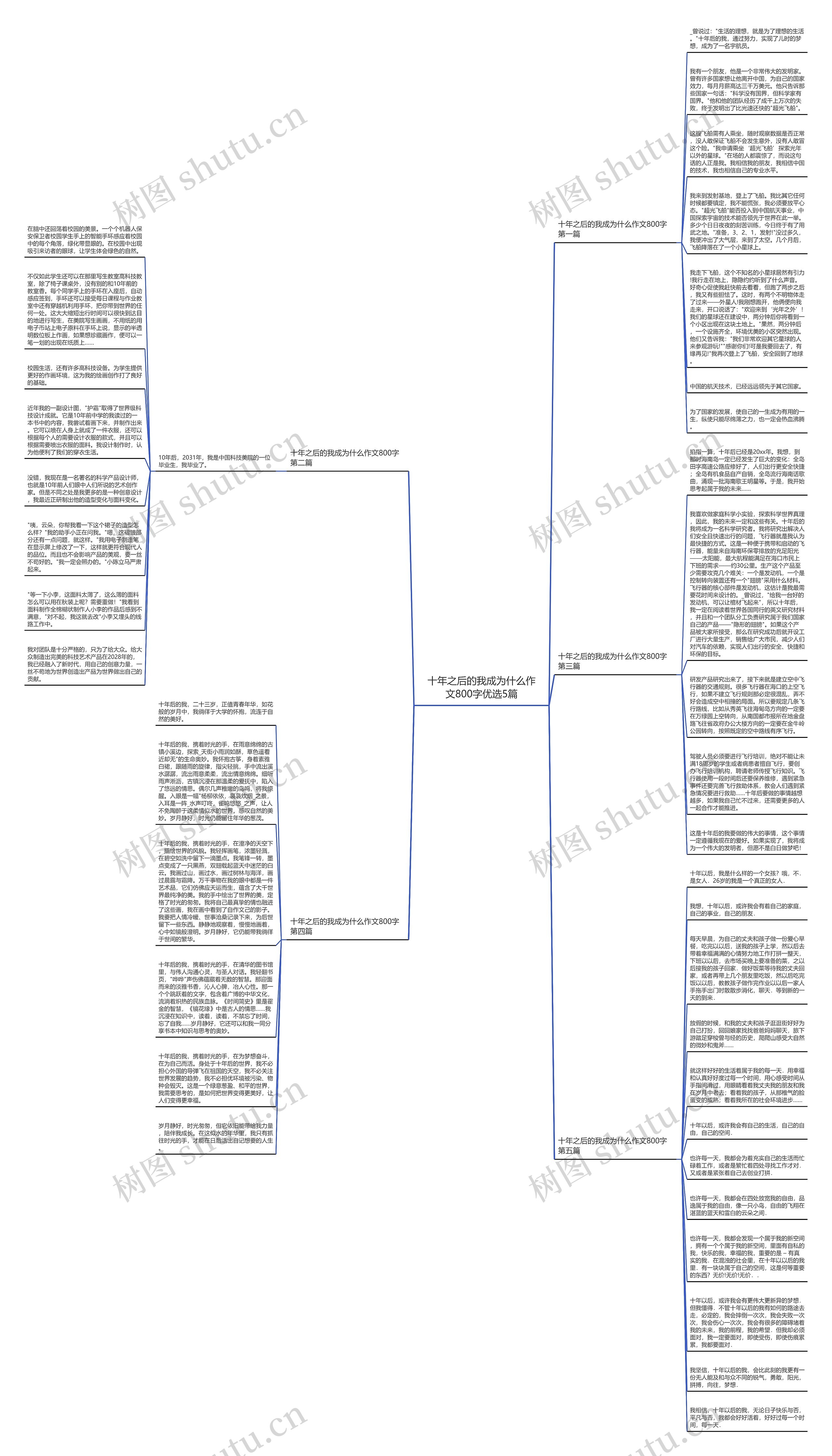十年之后的我成为什么作文800字优选5篇思维导图