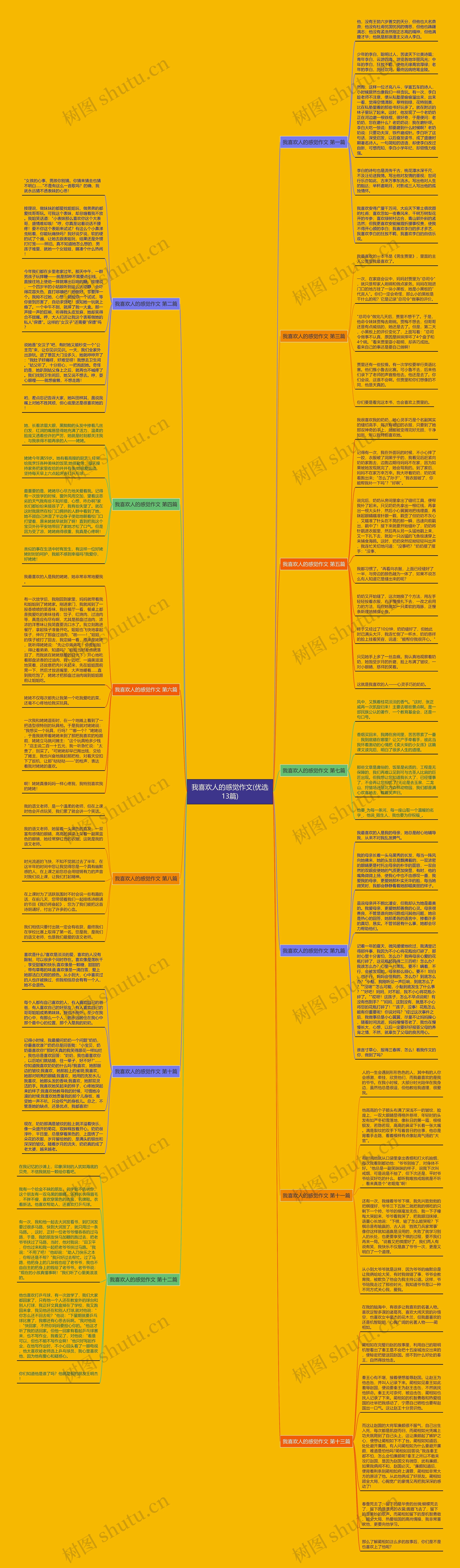 我喜欢人的感觉作文(优选13篇)思维导图
