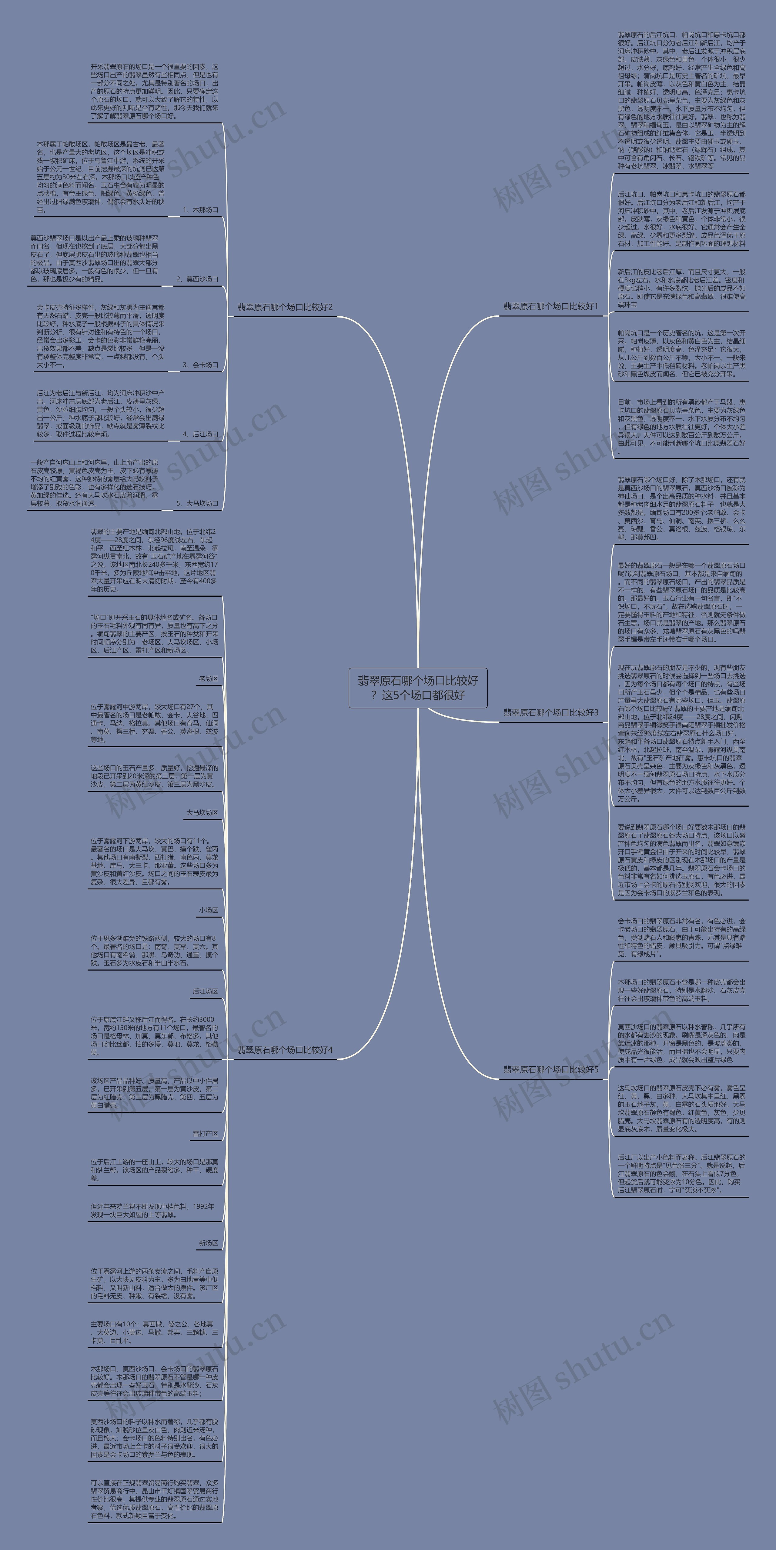 翡翠原石哪个场口比较好？这5个场口都很好思维导图