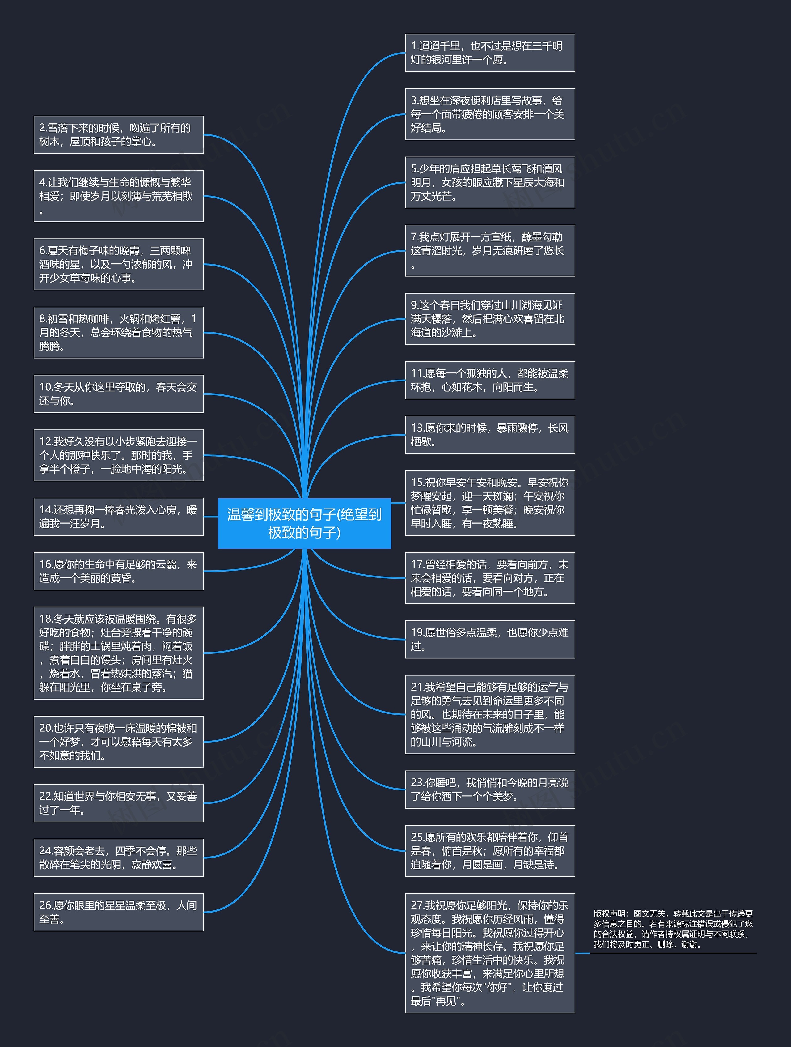 温馨到极致的句子(绝望到极致的句子)思维导图