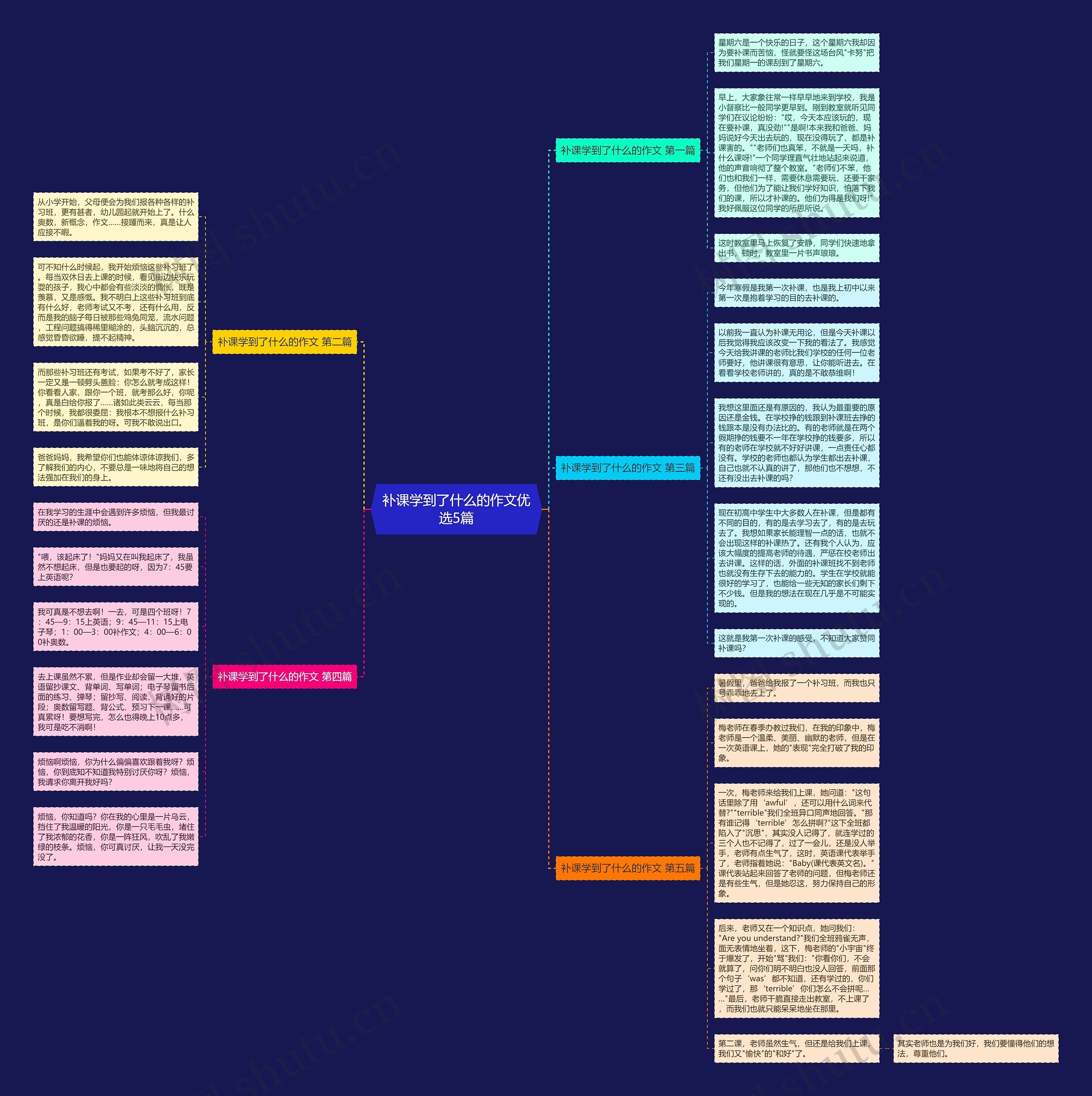 补课学到了什么的作文优选5篇思维导图