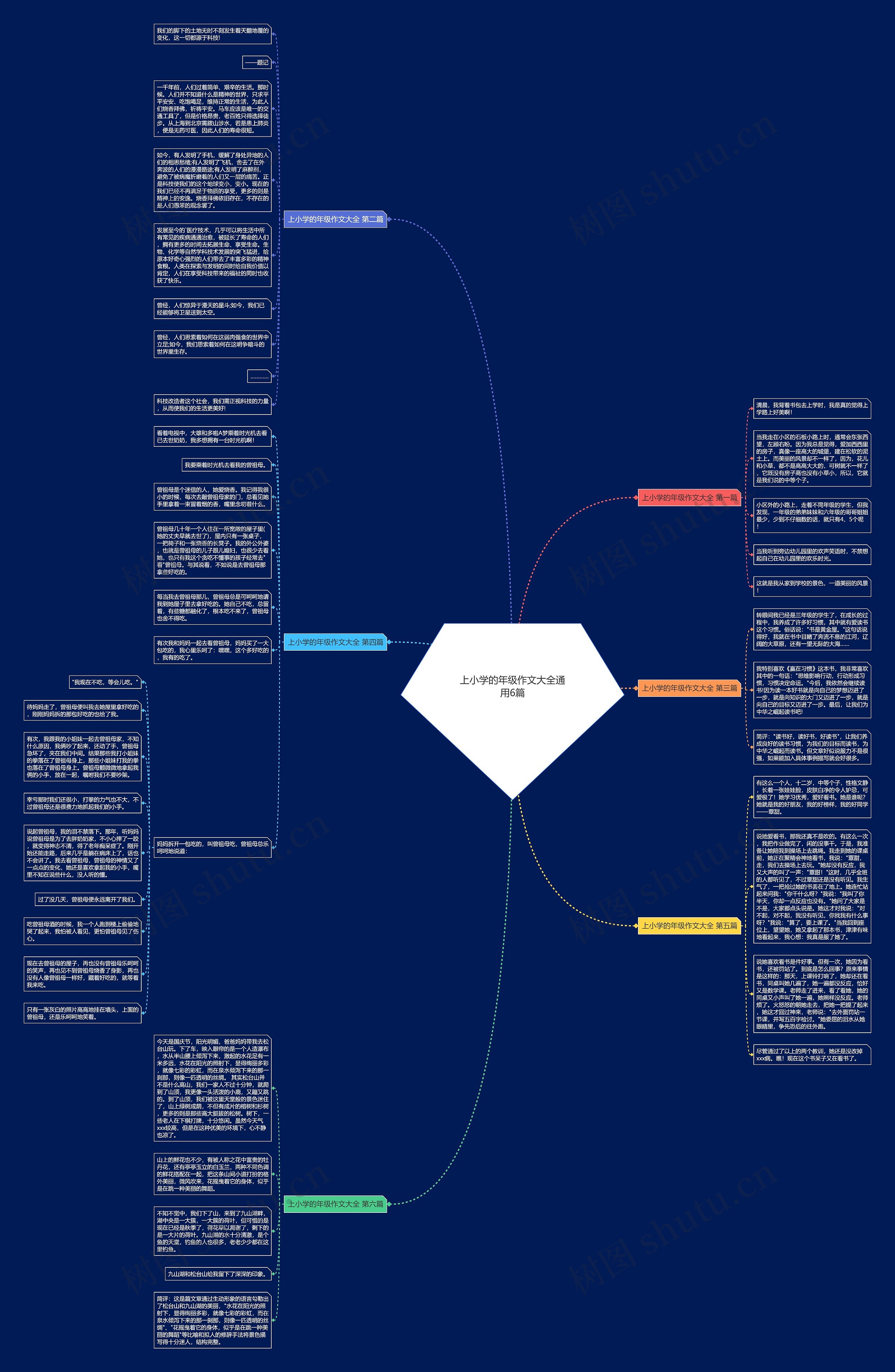 上小学的年级作文大全通用6篇思维导图