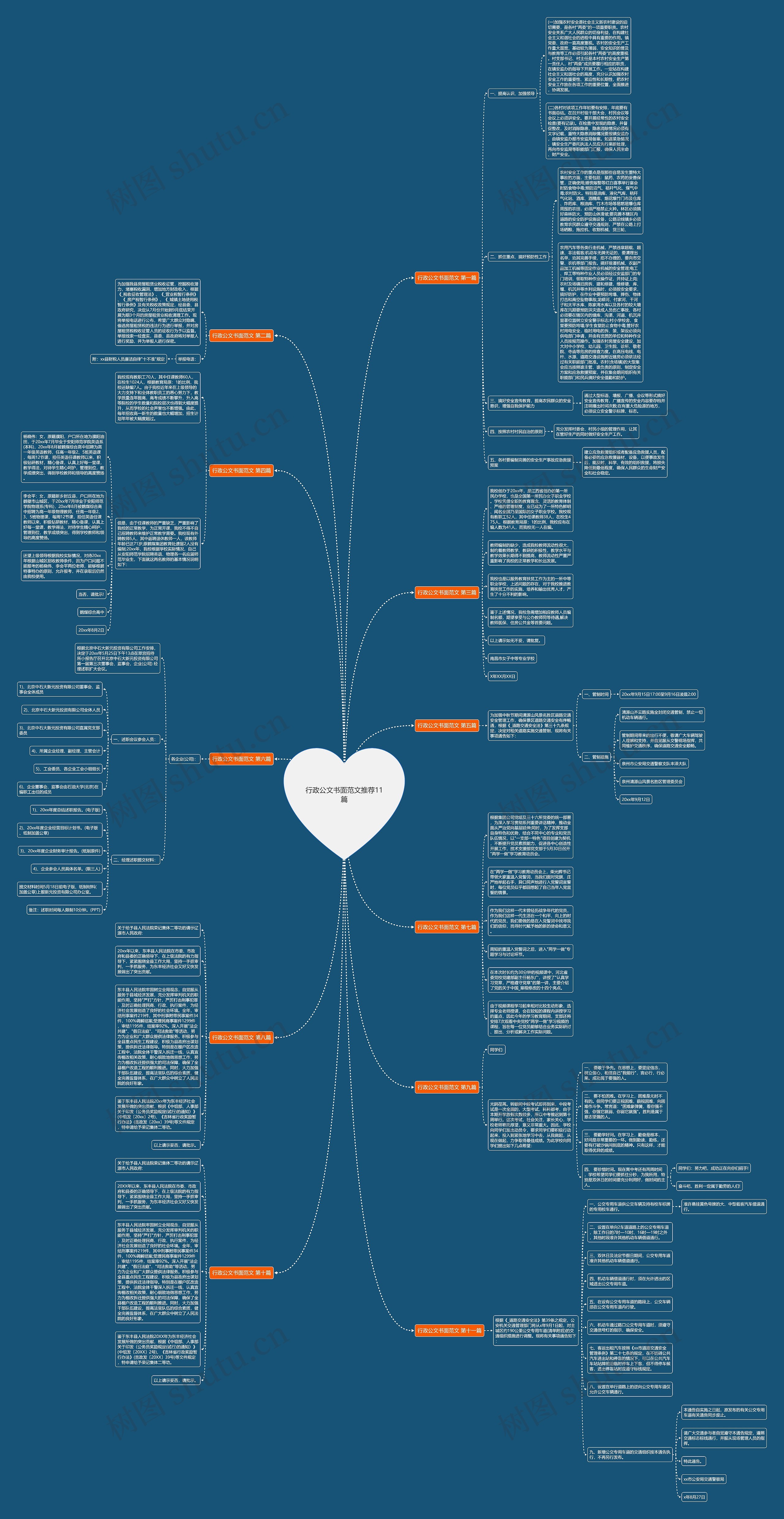 行政公文书面范文推荐11篇思维导图