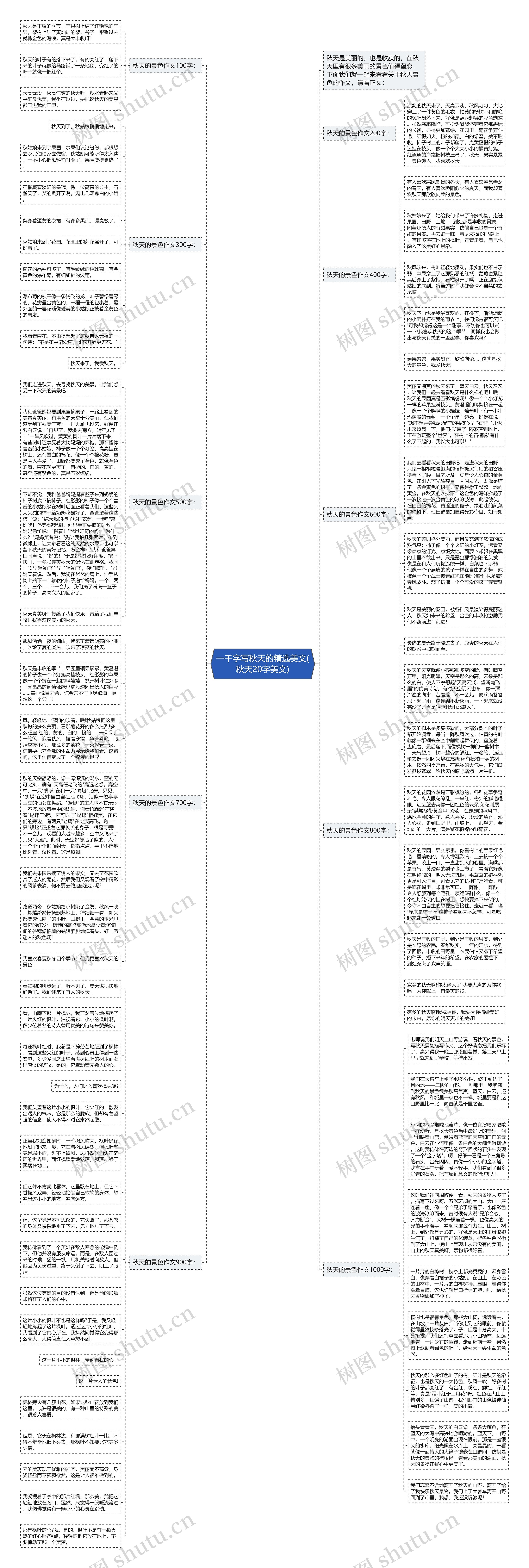一千字写秋天的精选美文(秋天20字美文)思维导图