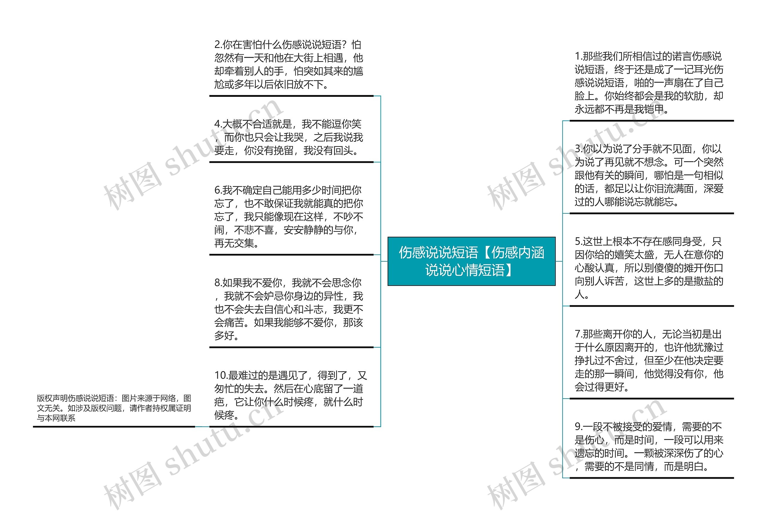 伤感说说短语【伤感内涵说说心情短语】思维导图