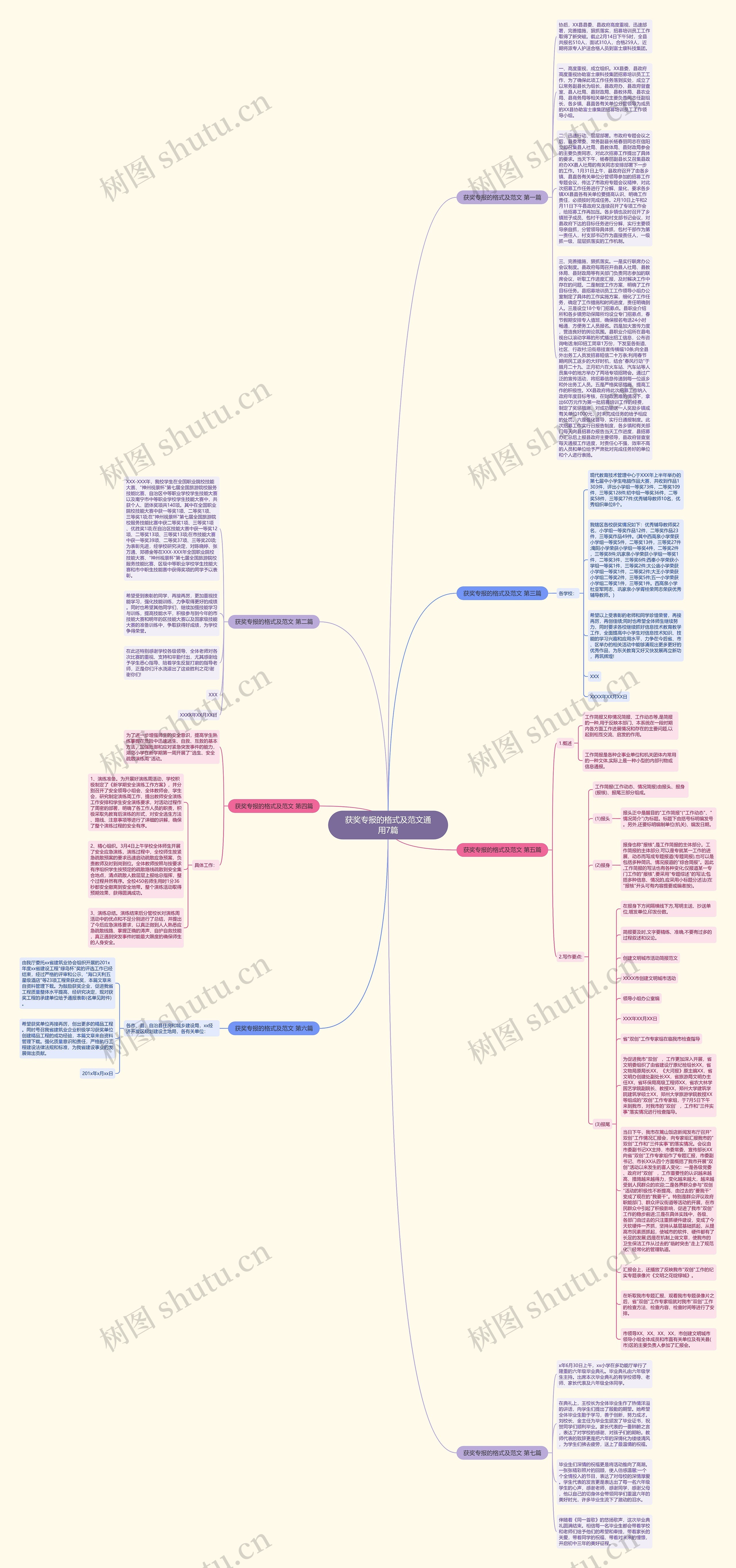 获奖专报的格式及范文通用7篇思维导图
