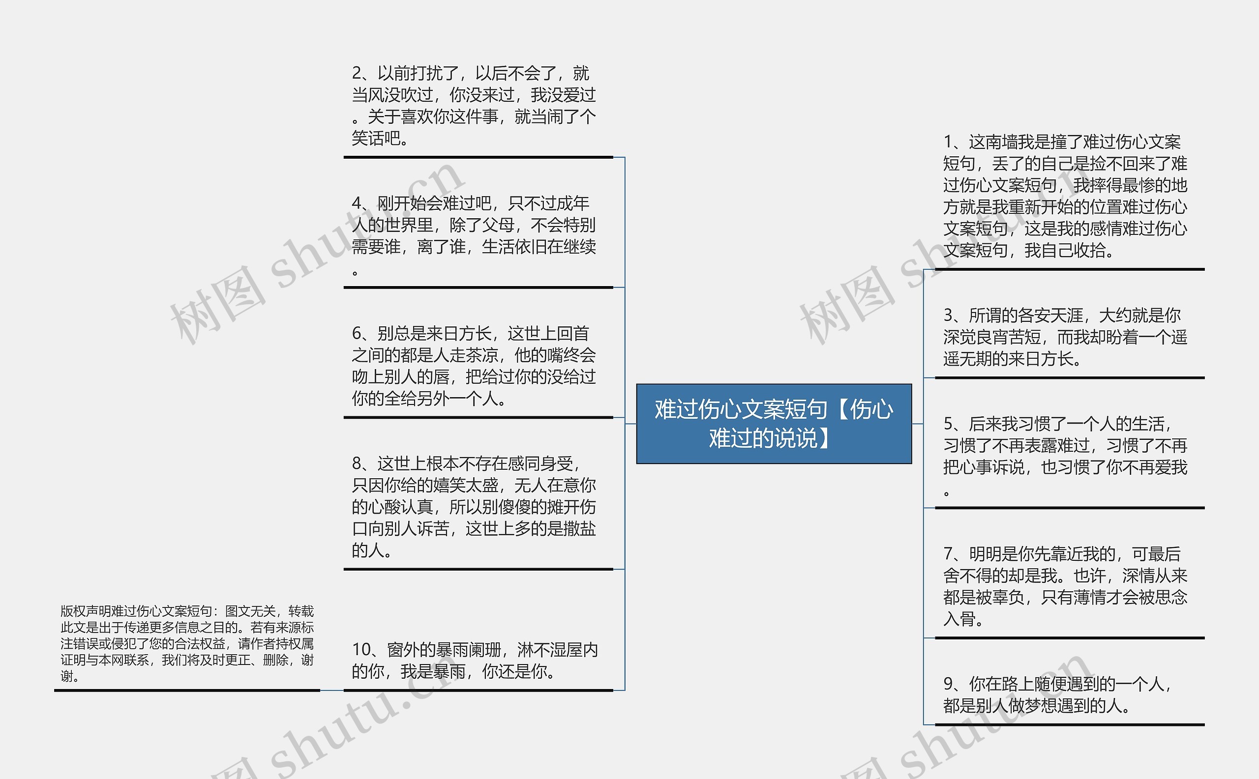 难过伤心文案短句【伤心难过的说说】思维导图