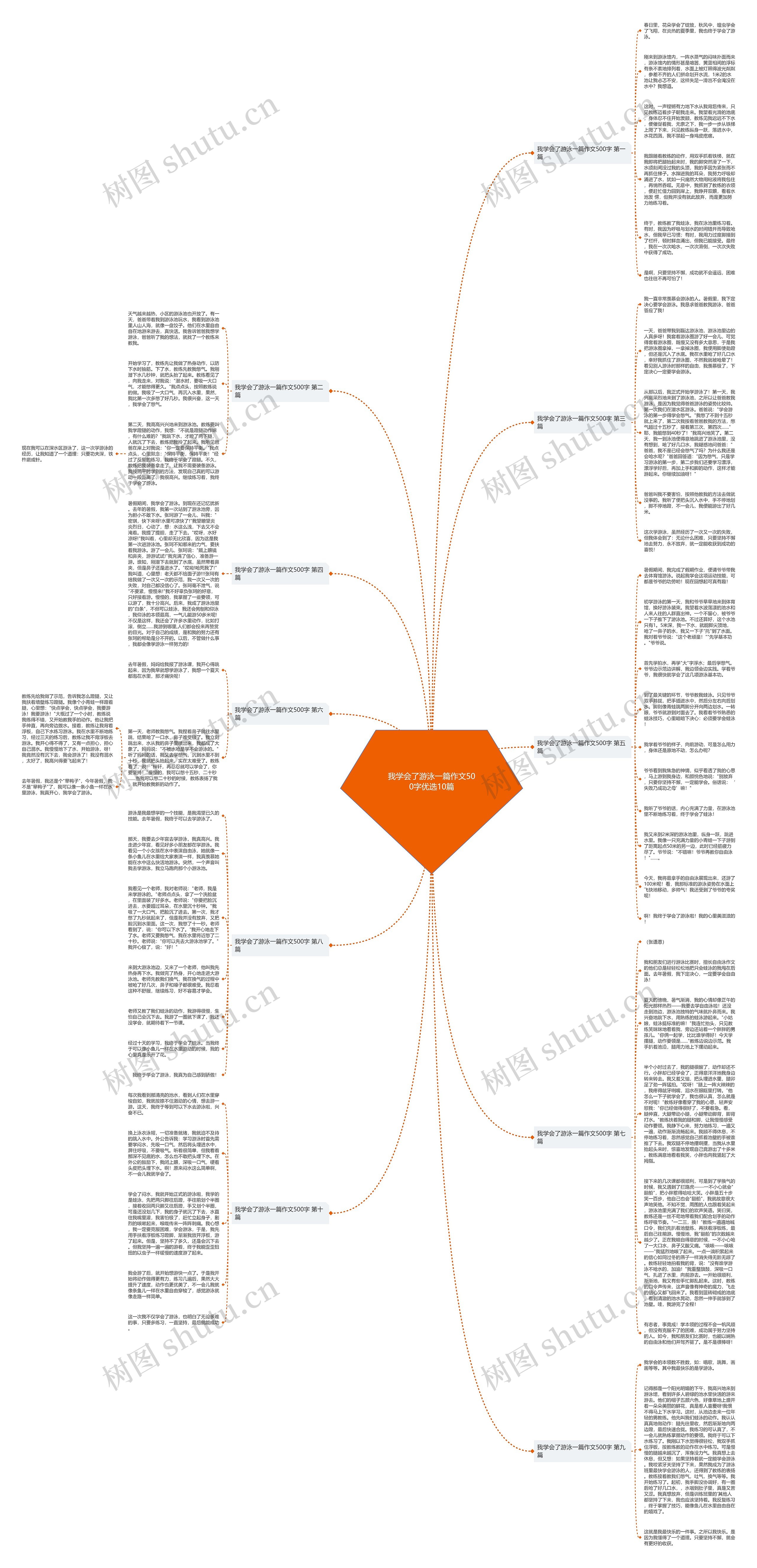 我学会了游泳一篇作文500字优选10篇思维导图