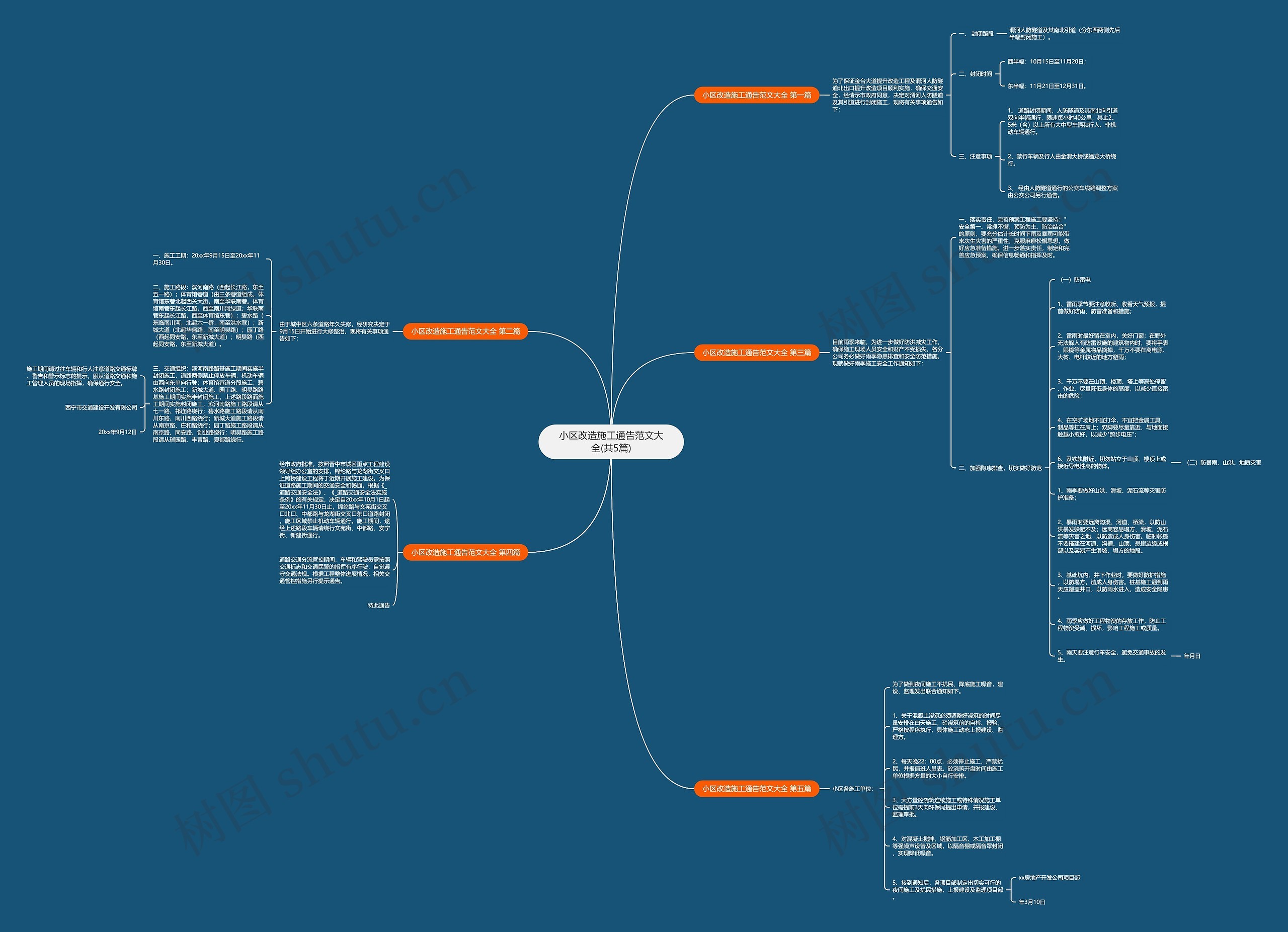 小区改造施工通告范文大全(共5篇)思维导图