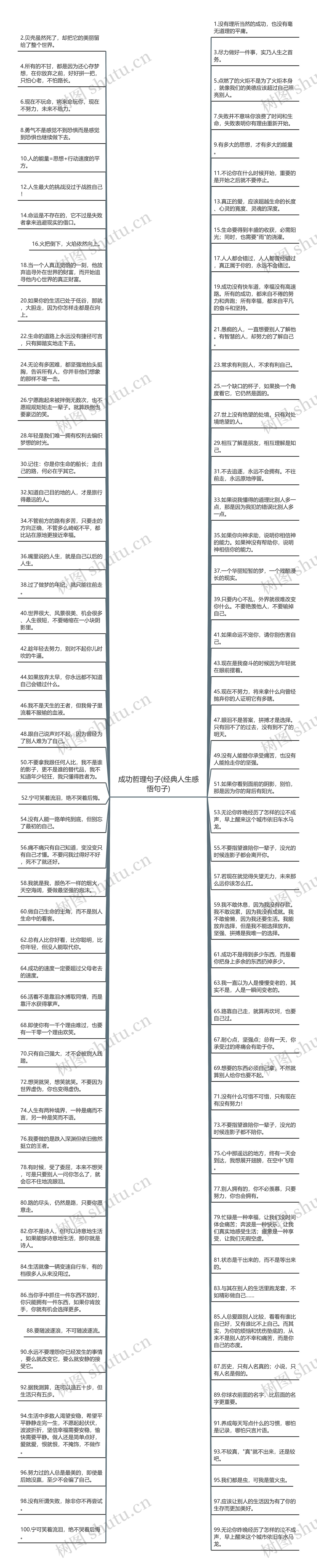 成功哲理句子(经典人生感悟句子)