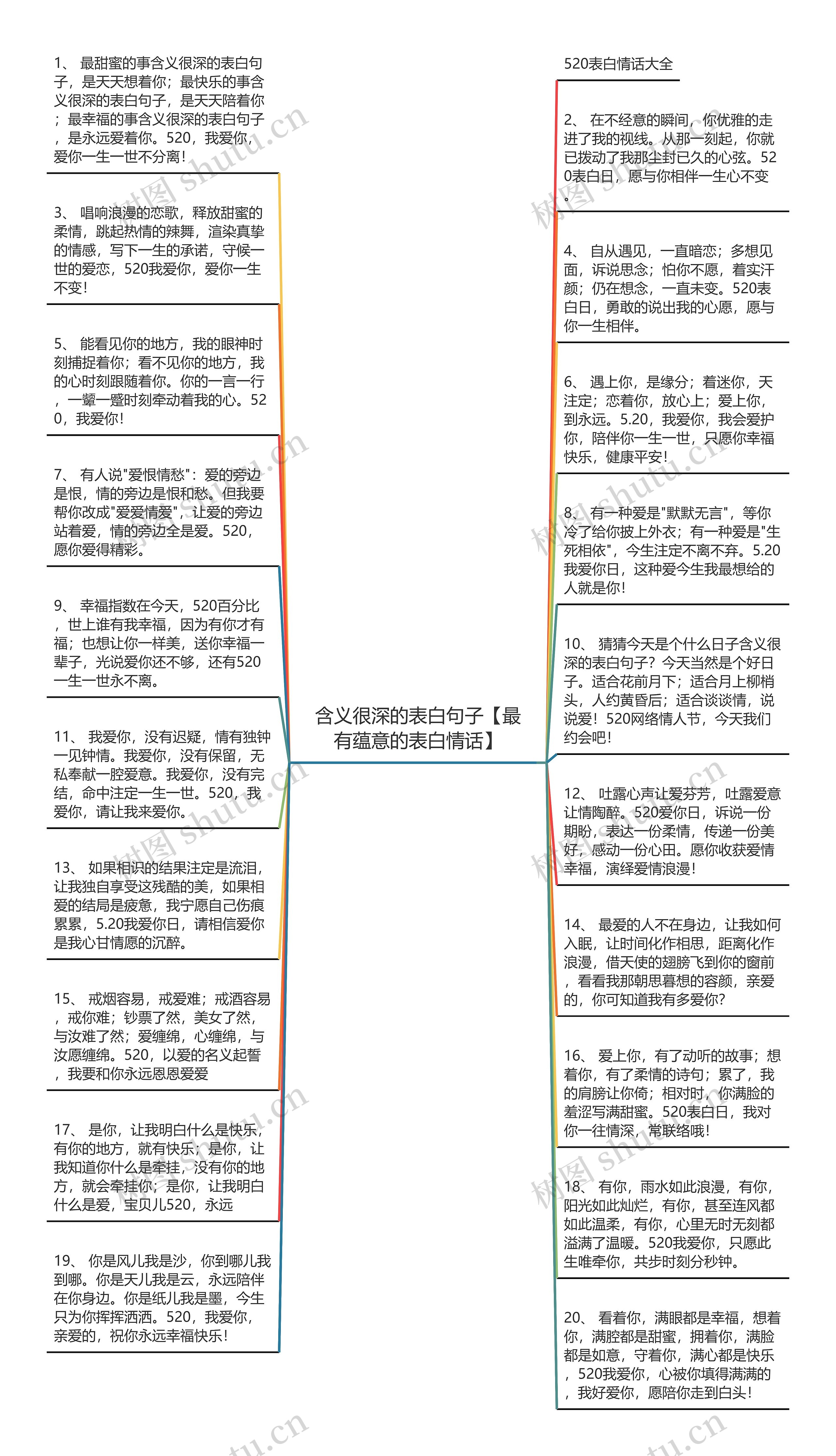 含义很深的表白句子【最有蕴意的表白情话】