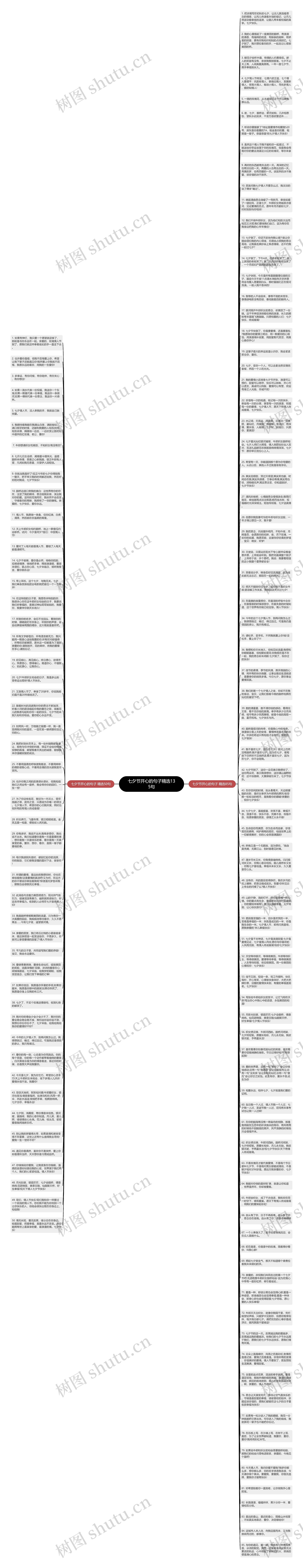 七夕节开心的句子精选135句思维导图