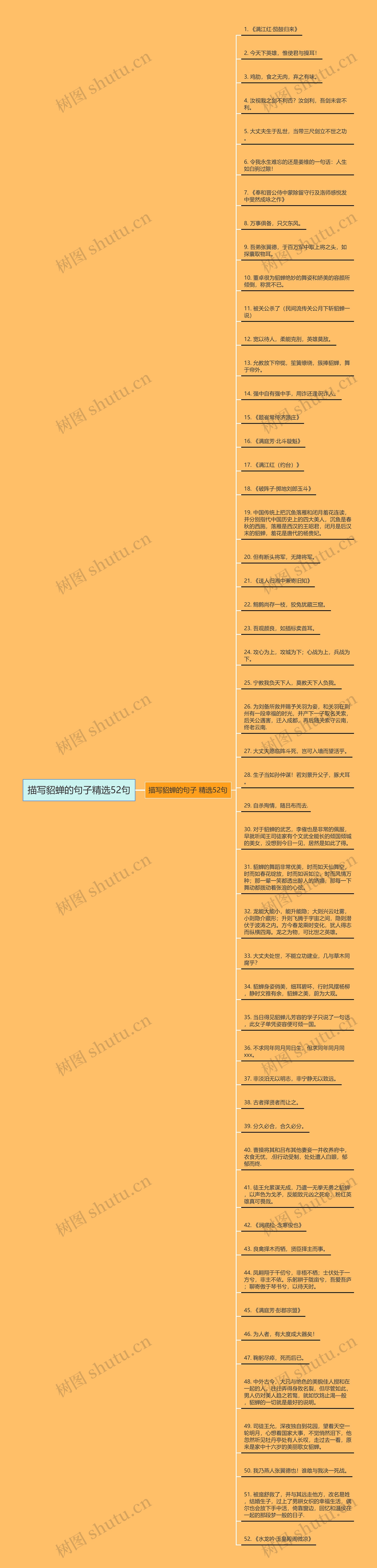 描写貂蝉的句子精选52句思维导图