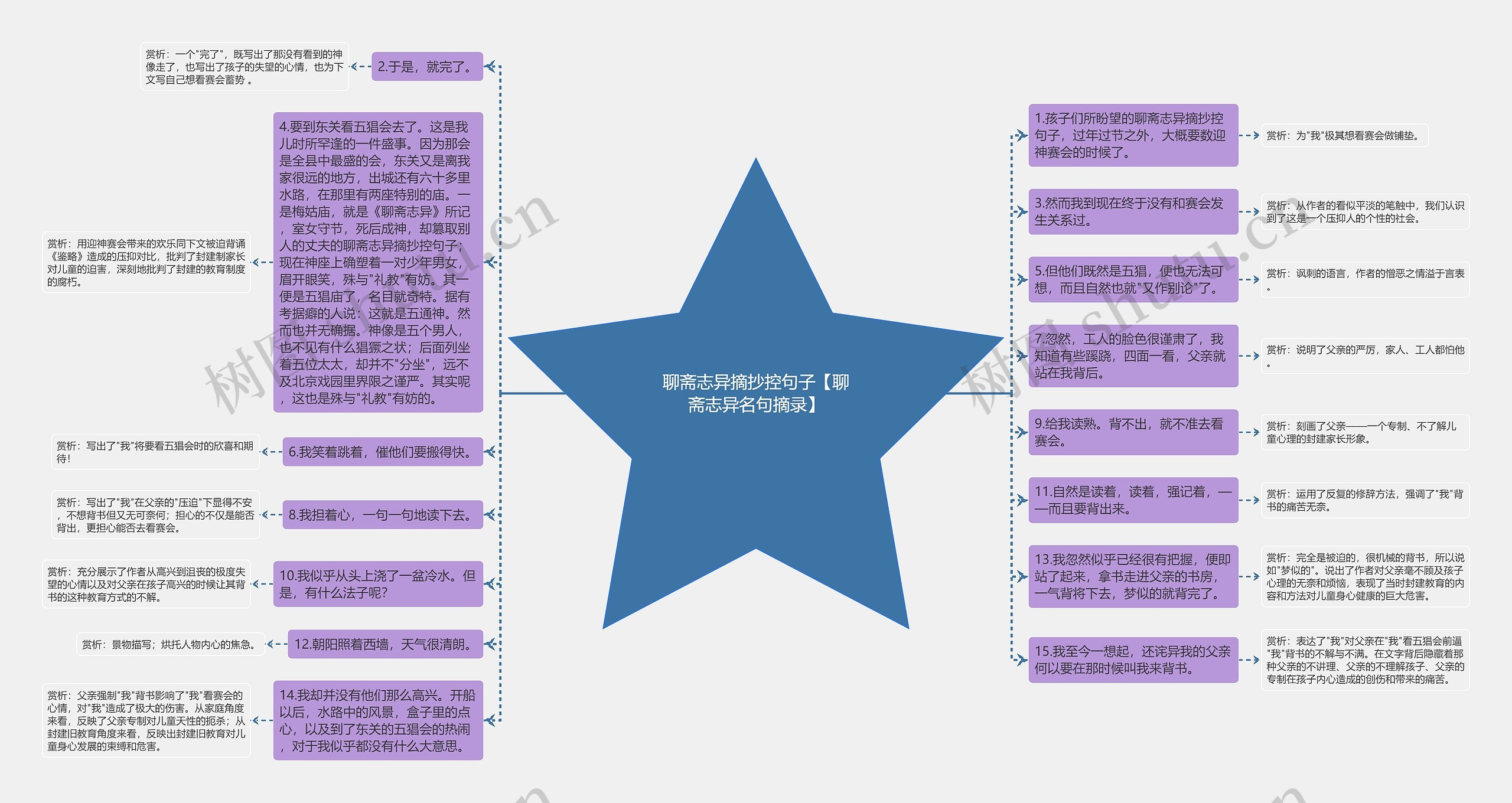 聊斋志异摘抄控句子【聊斋志异名句摘录】