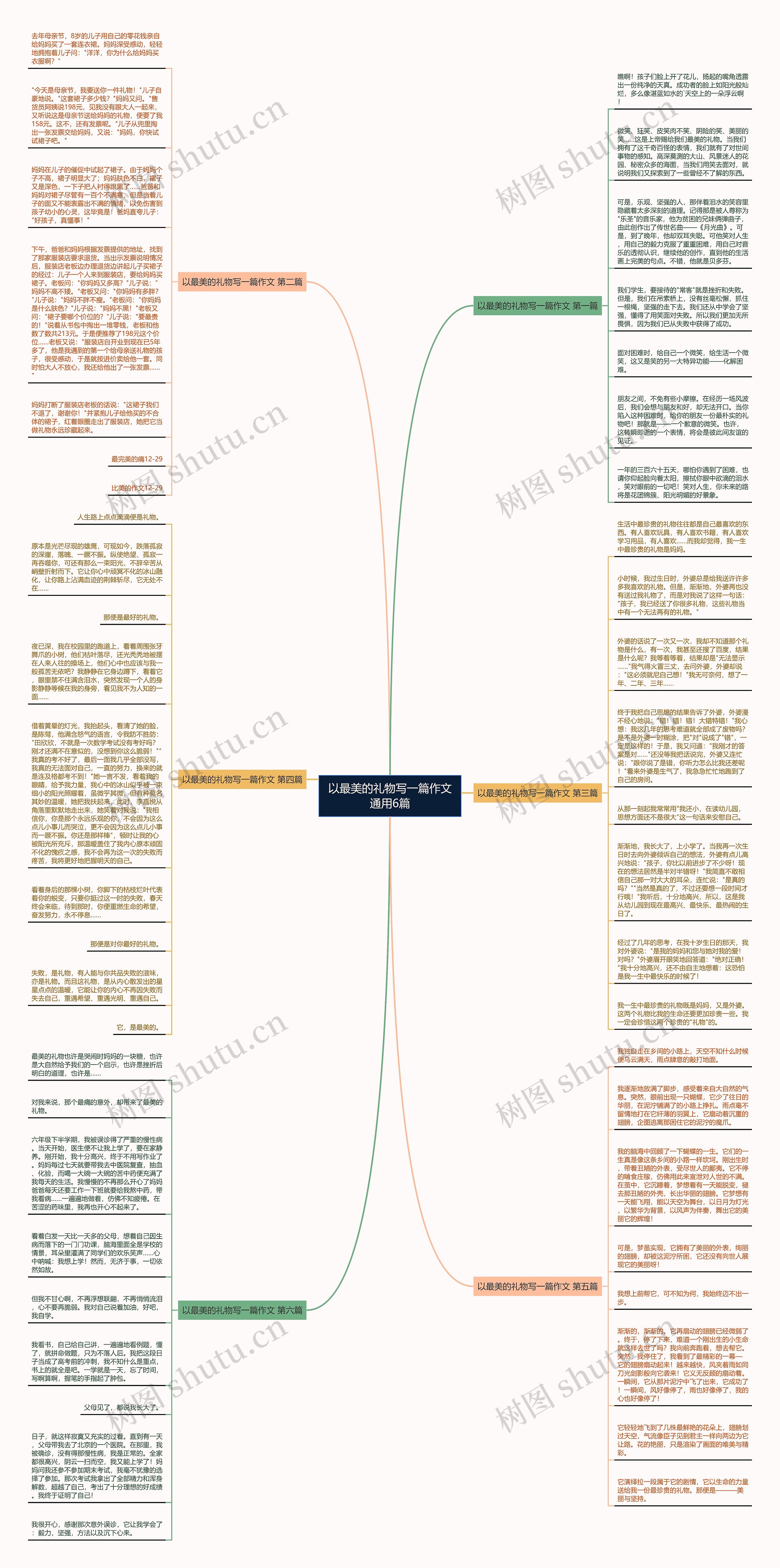 以最美的礼物写一篇作文通用6篇思维导图