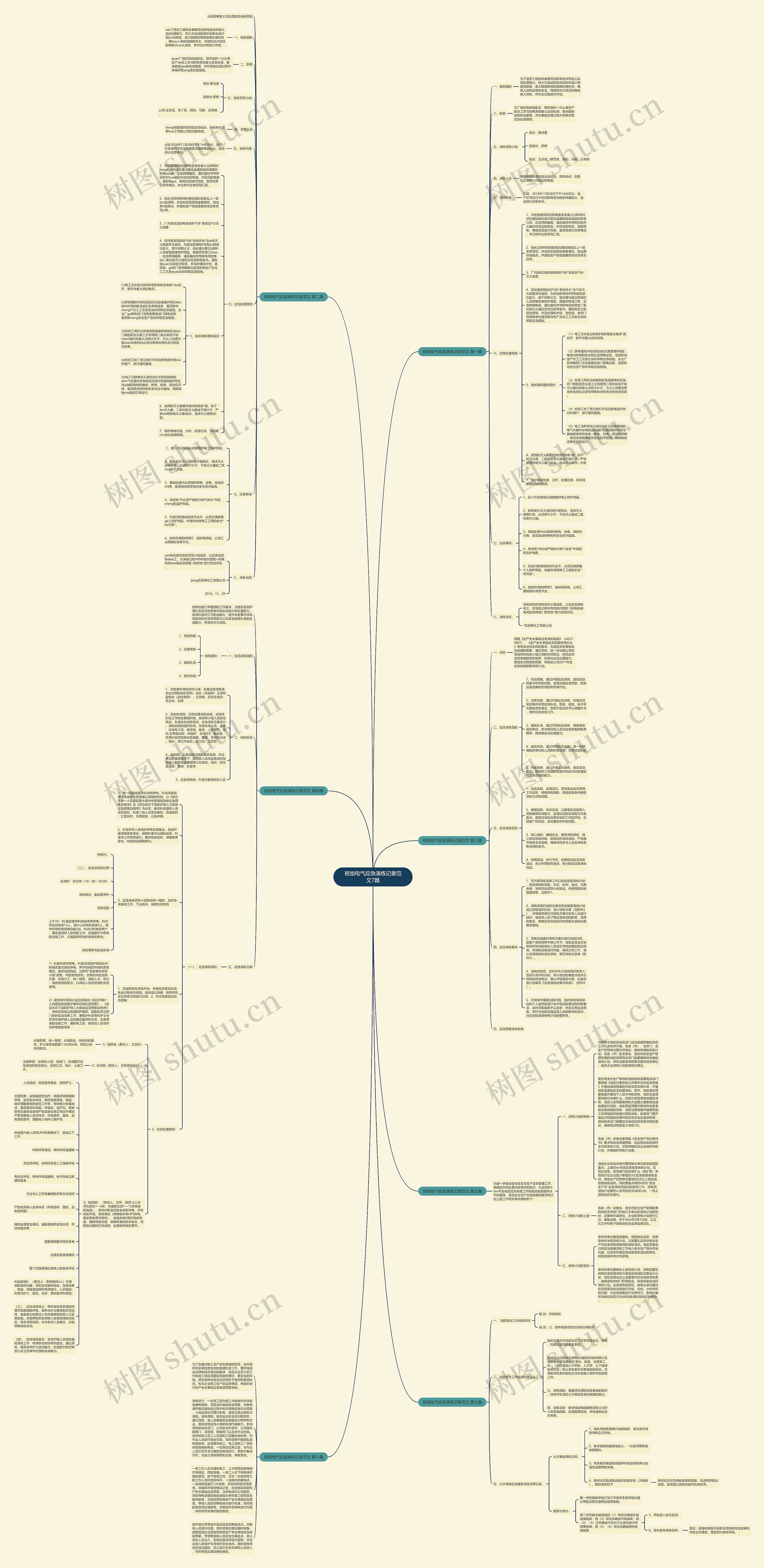 班组电气应急演练记录范文7篇思维导图
