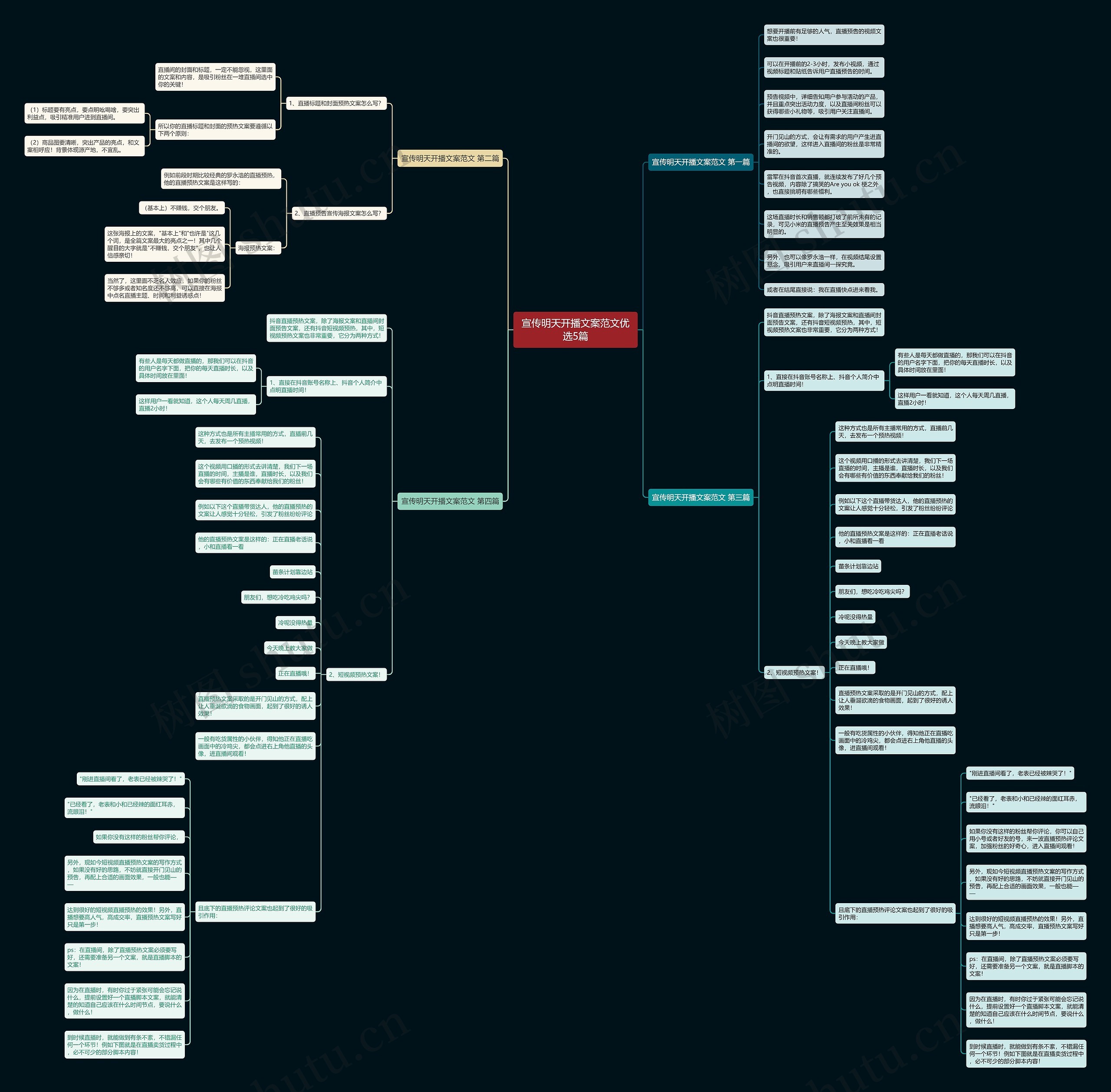 宣传明天开播文案范文优选5篇思维导图