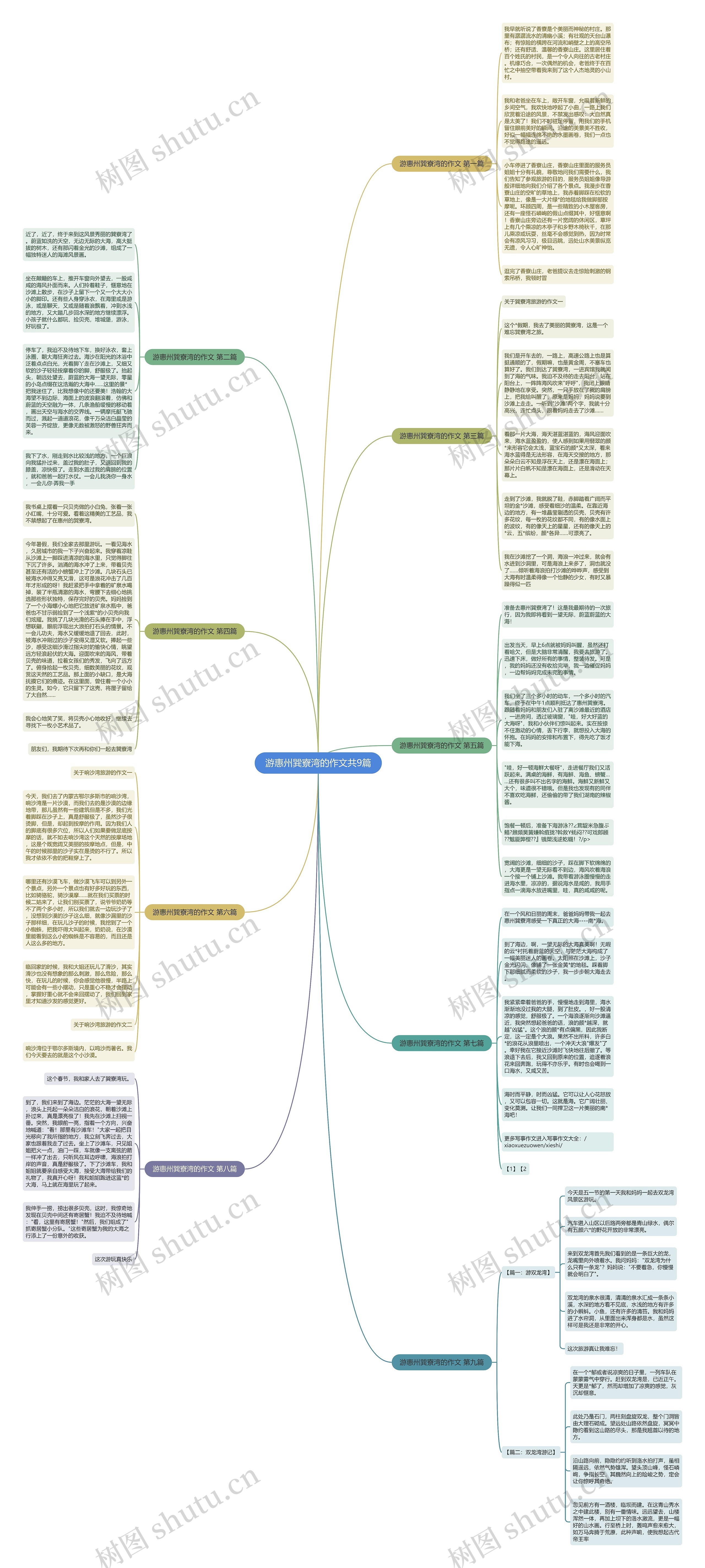 游惠州巽寮湾的作文共9篇 游惠州巽寮湾的作文共9篇