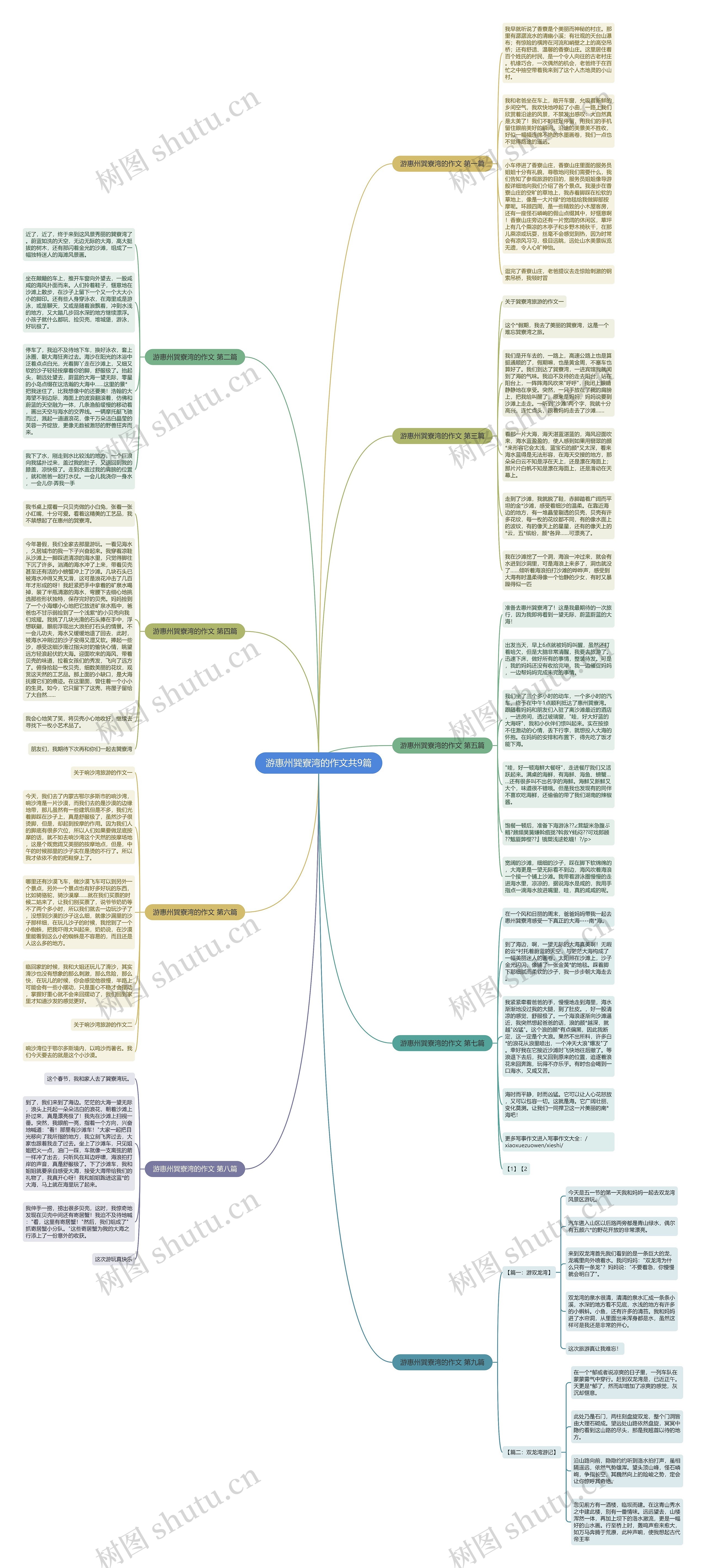 游惠州巽寮湾的作文共9篇思维导图