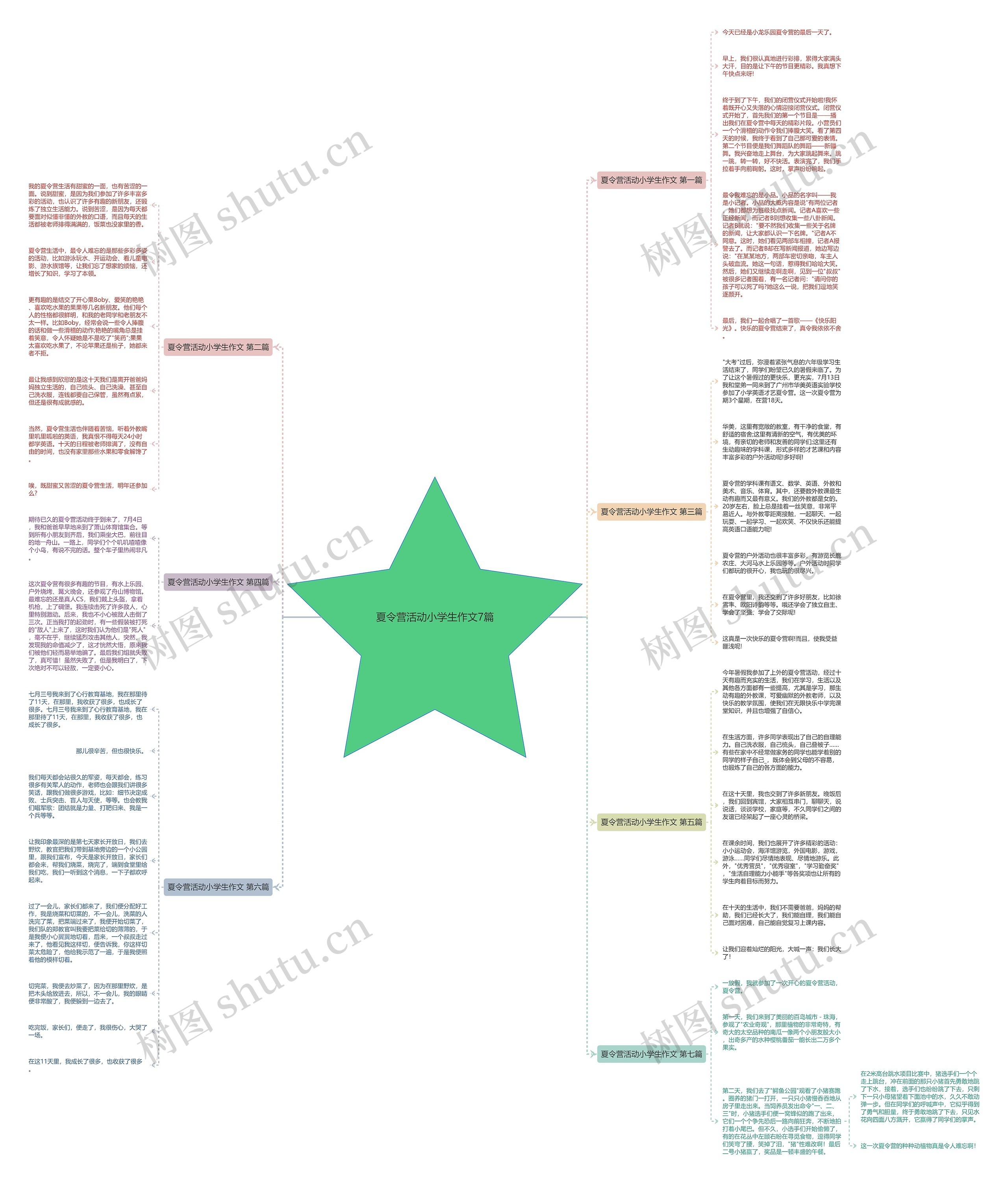 夏令营活动小学生作文7篇 夏令营活动小学生作文7篇