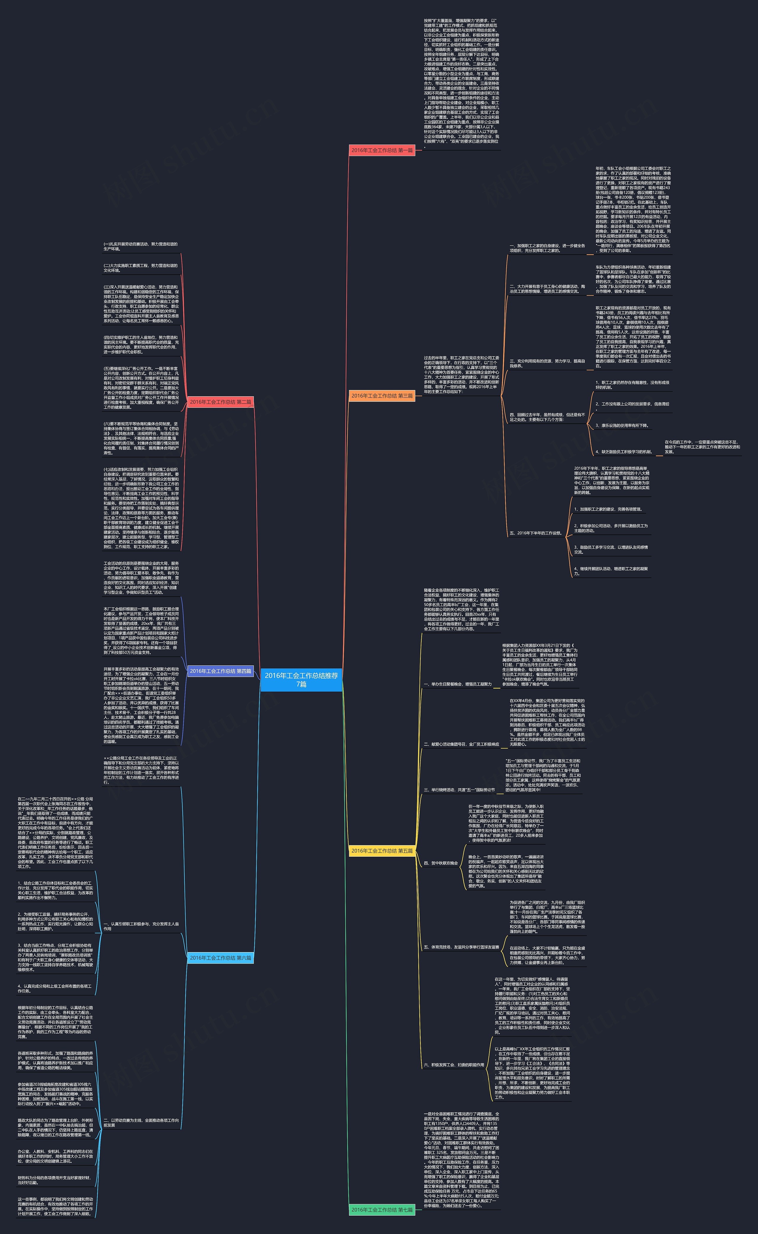 2016年工会工作总结推荐7篇思维导图
