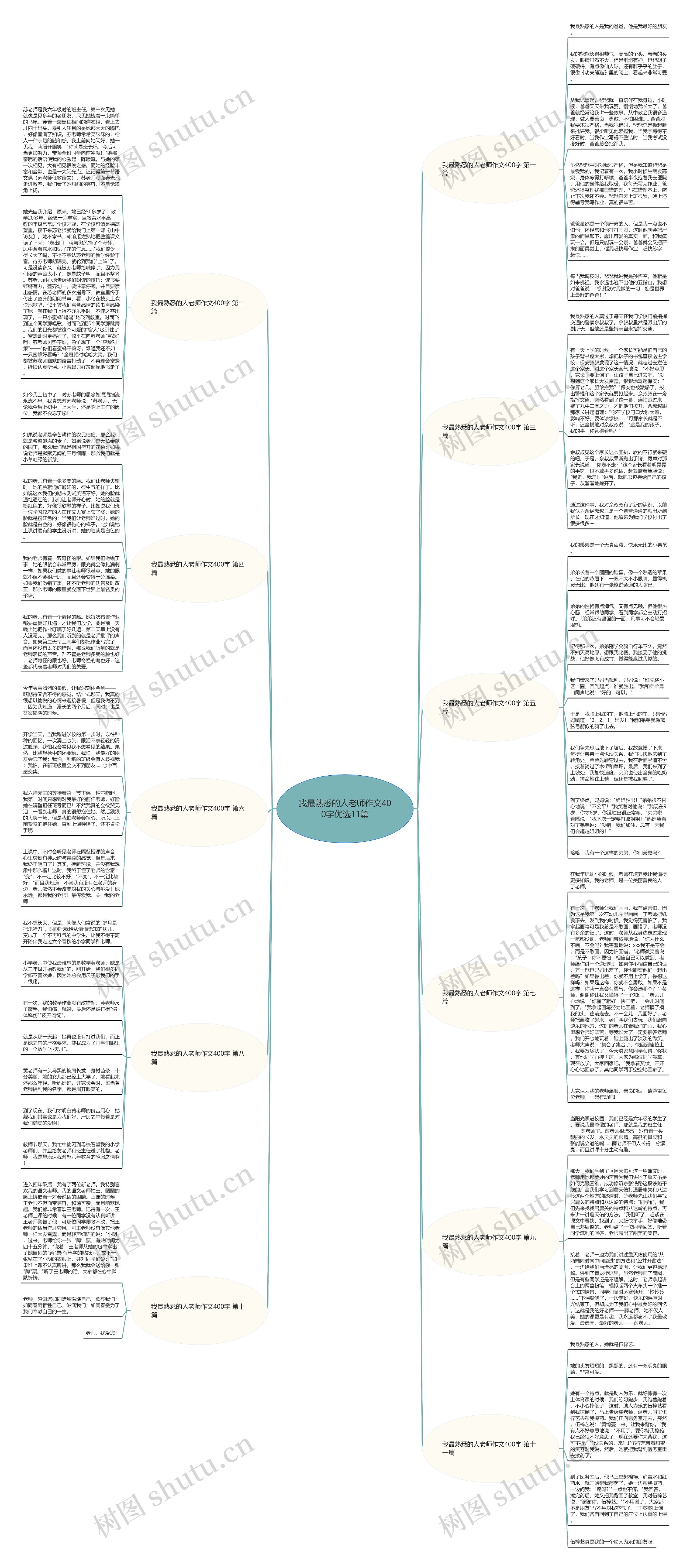 我最熟悉的人老师作文400字优选11篇思维导图