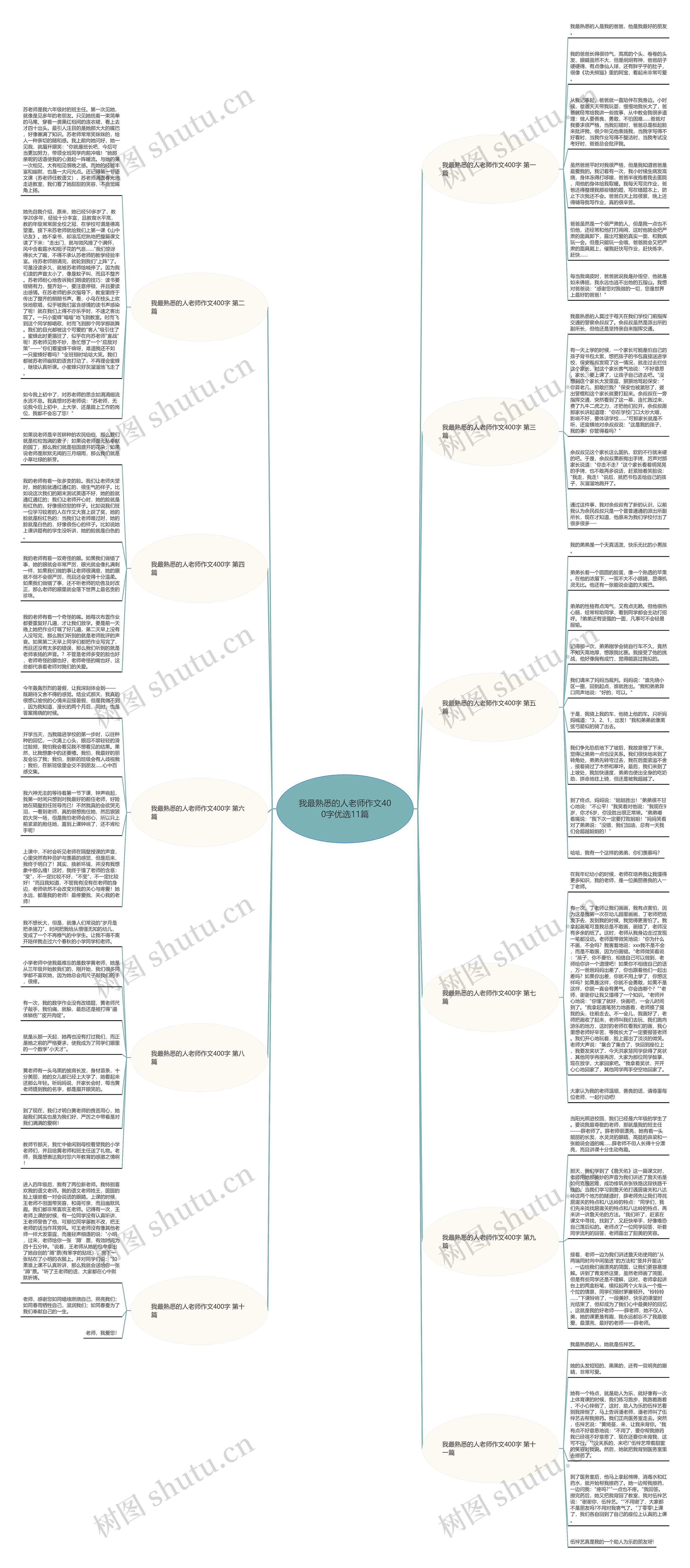 我最熟悉的人老师作文400字优选11篇 我最熟悉的人老师作文400字优选11篇