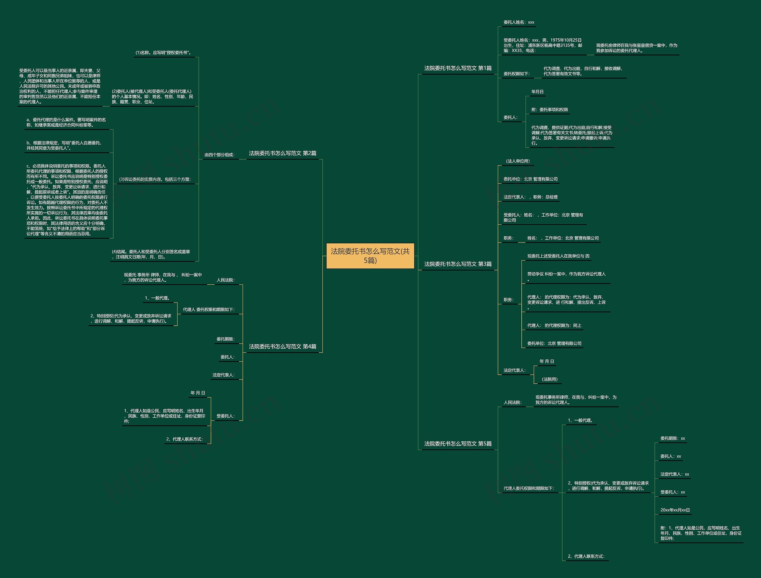 法院委托书怎么写范文(共5篇) 法院委托书怎么写范文(共5篇)