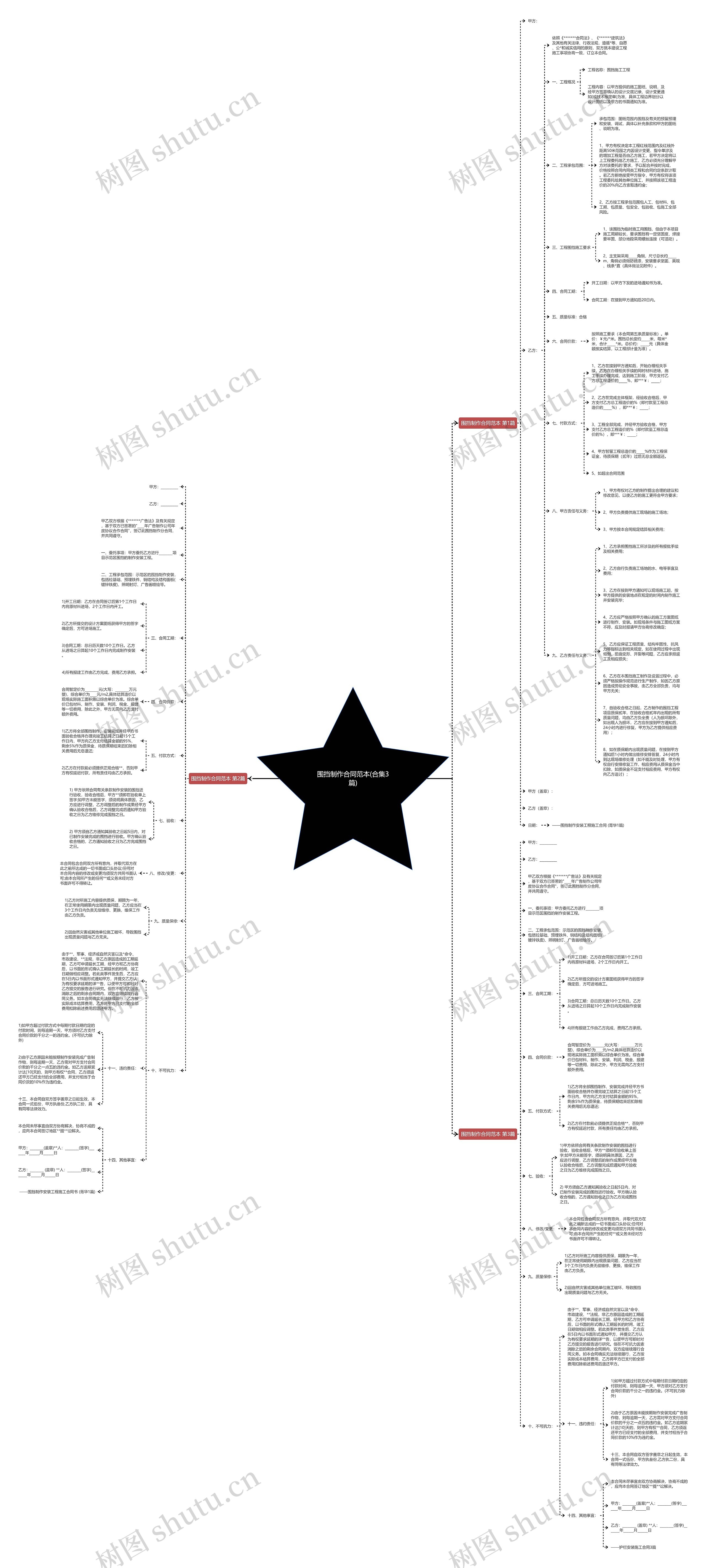 围挡制作合同范本(合集3篇)思维导图