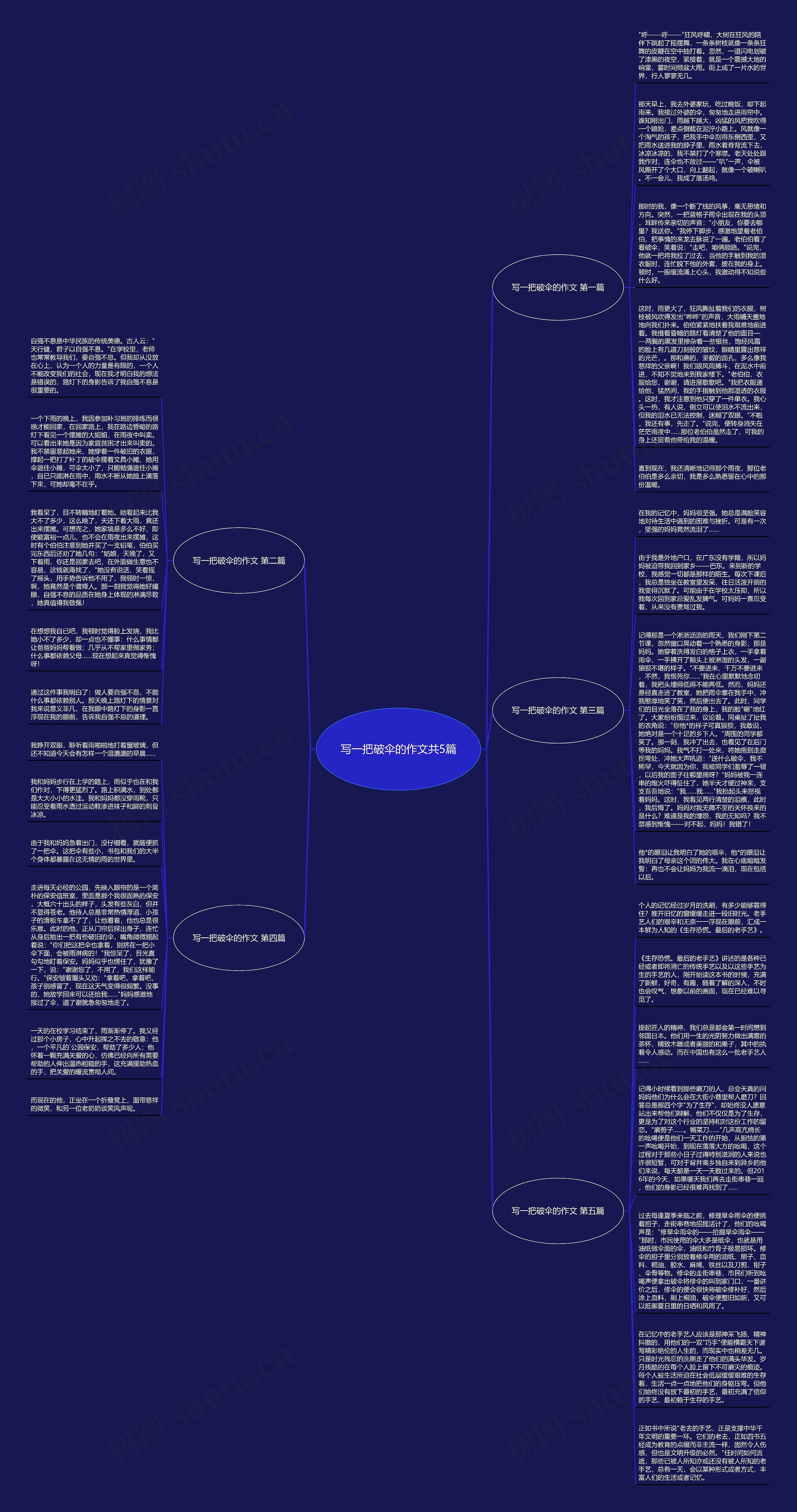 写一把破伞的作文共5篇思维导图